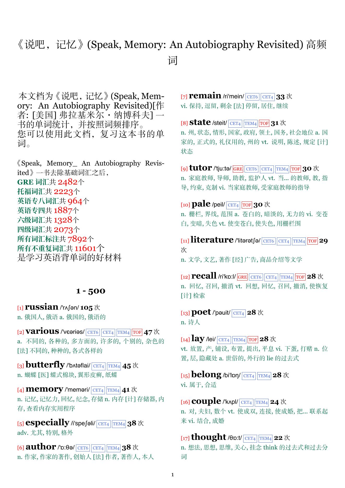Speak, Memory: An Autobiography Revisited词频统计