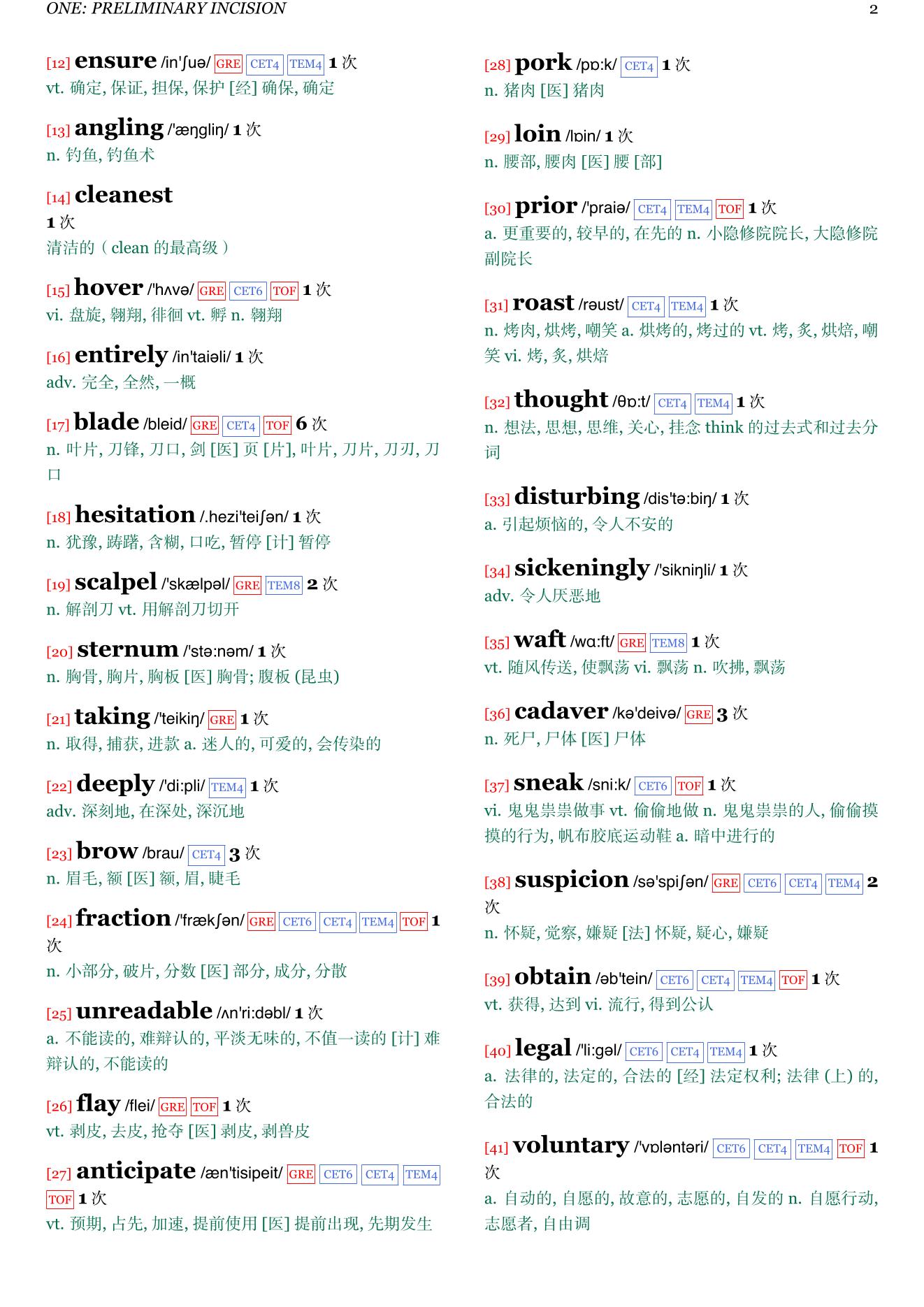 Stalking Jack the Ripper章节单词统计