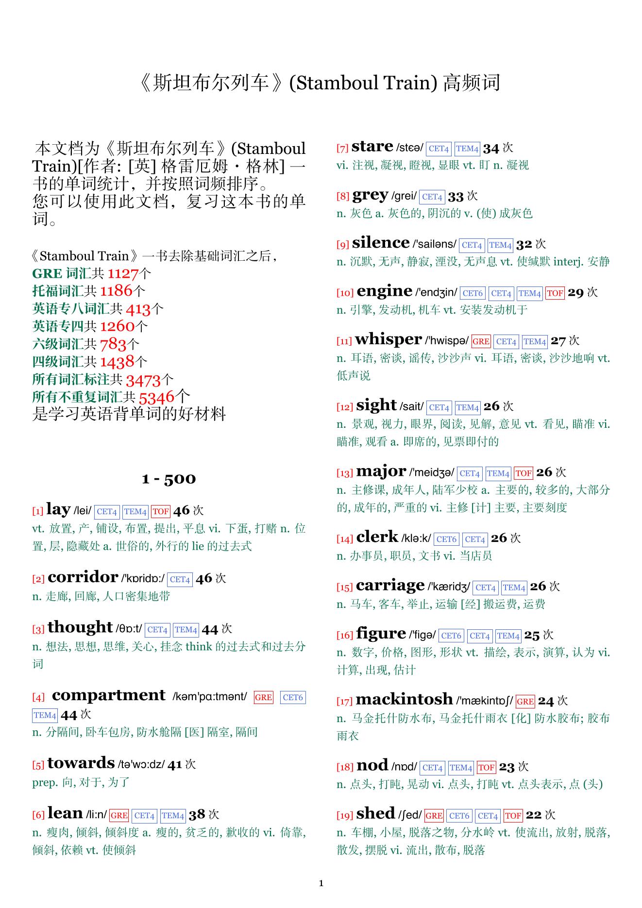 Stamboul Train词频统计
