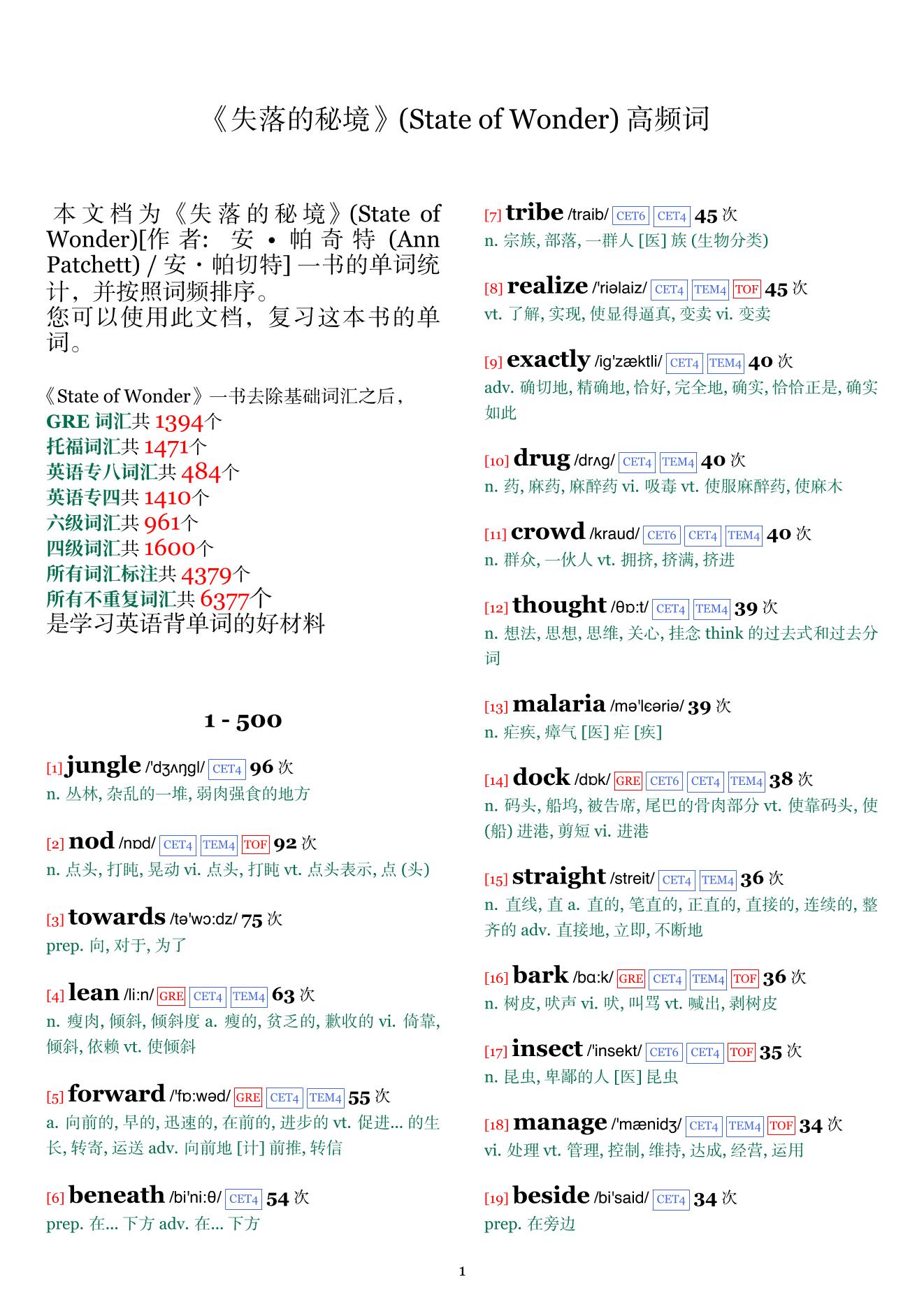 State of Wonder词频统计