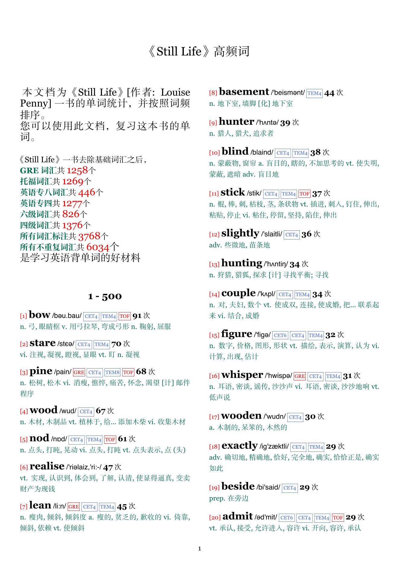 Still Life词频统计