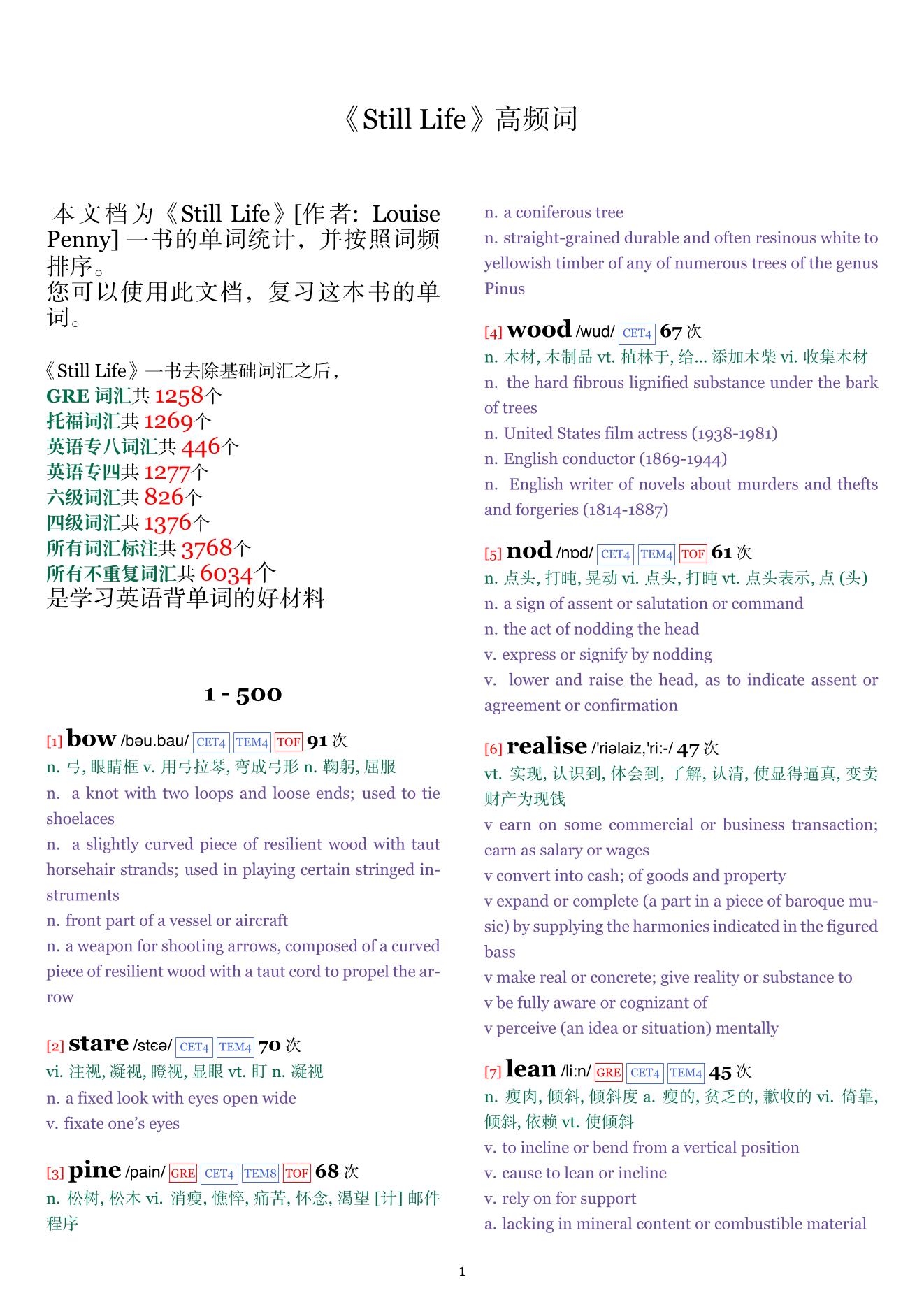 Still Life词频统计