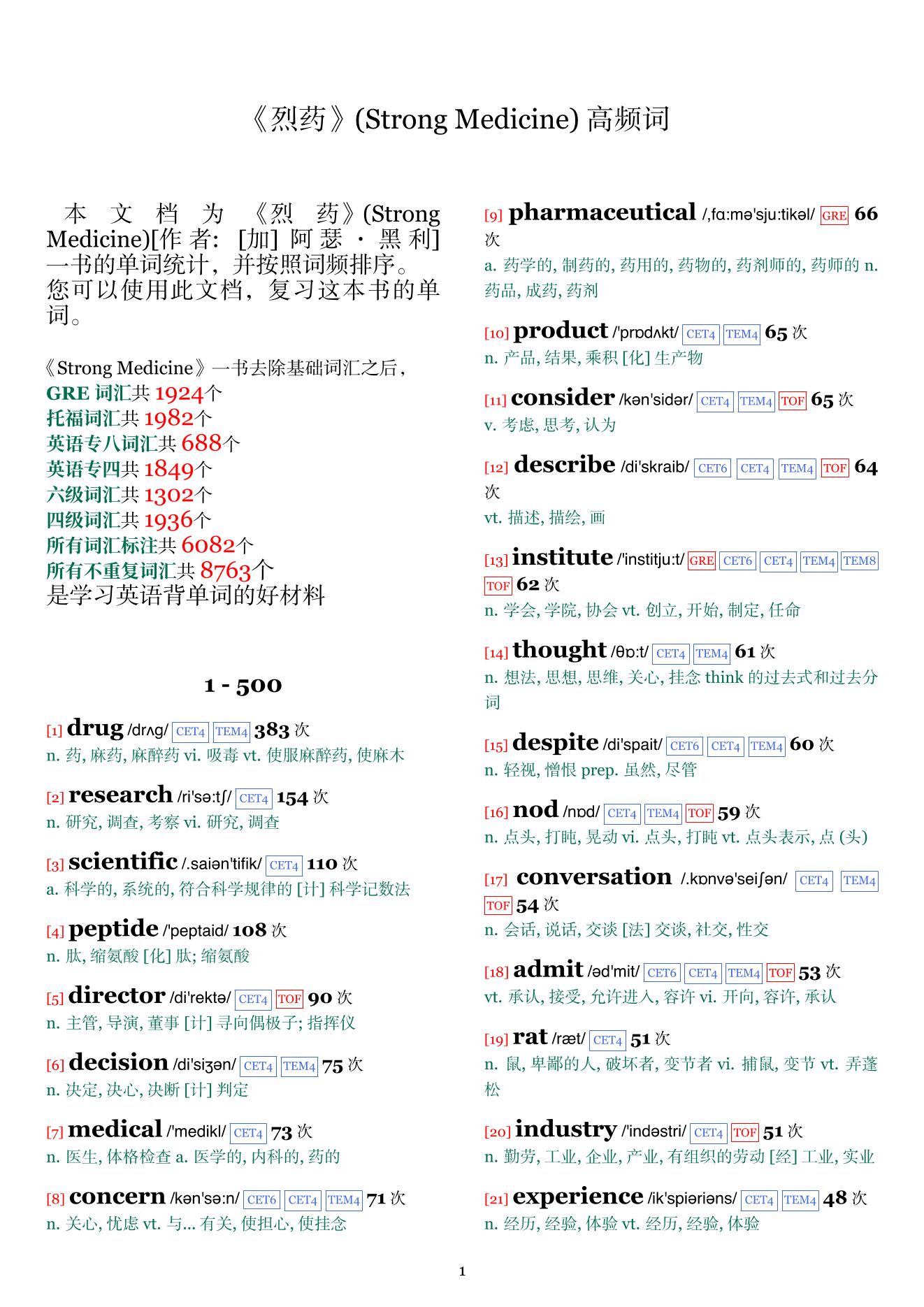 Strong Medicine词频统计