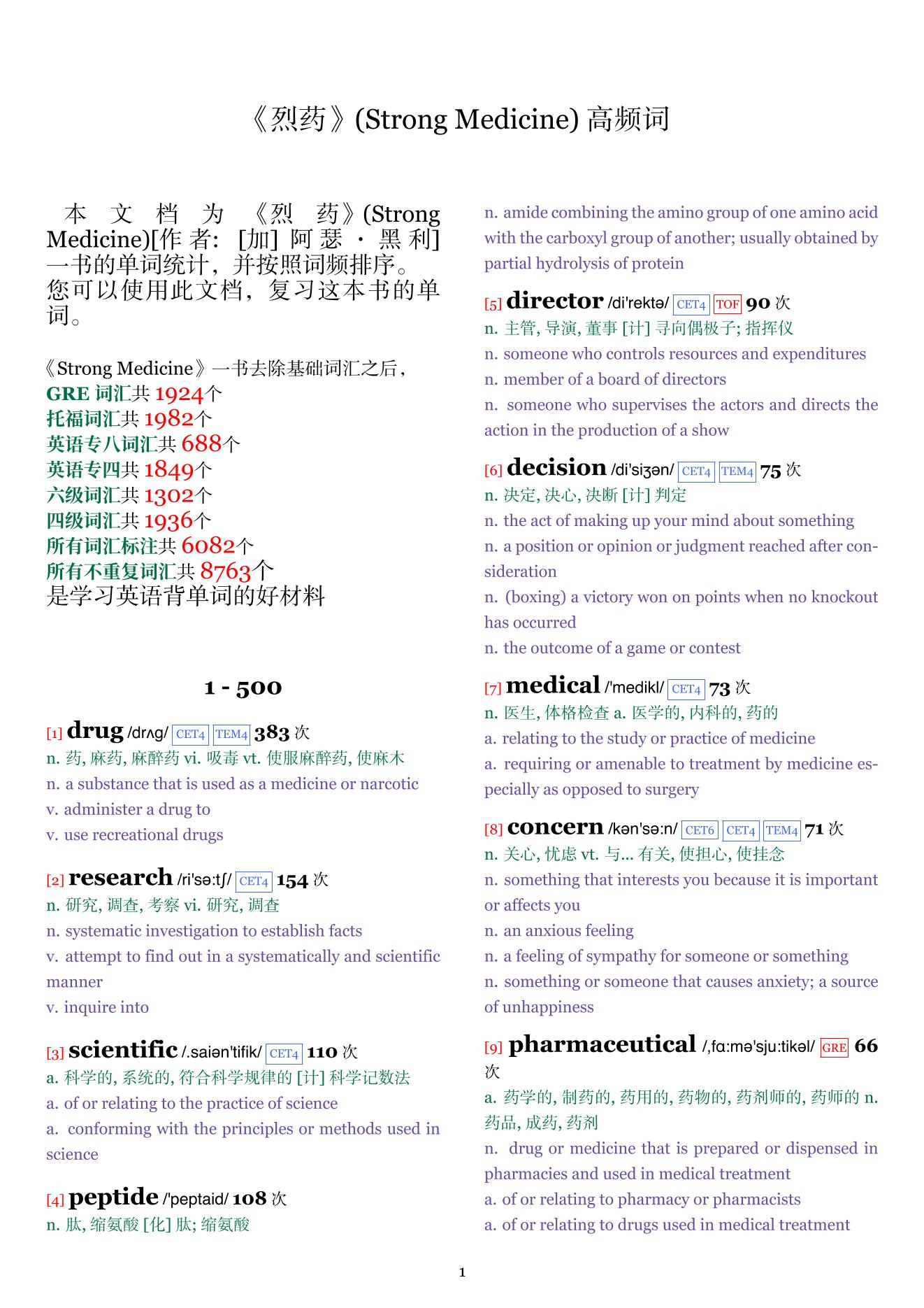 Strong Medicine词频统计