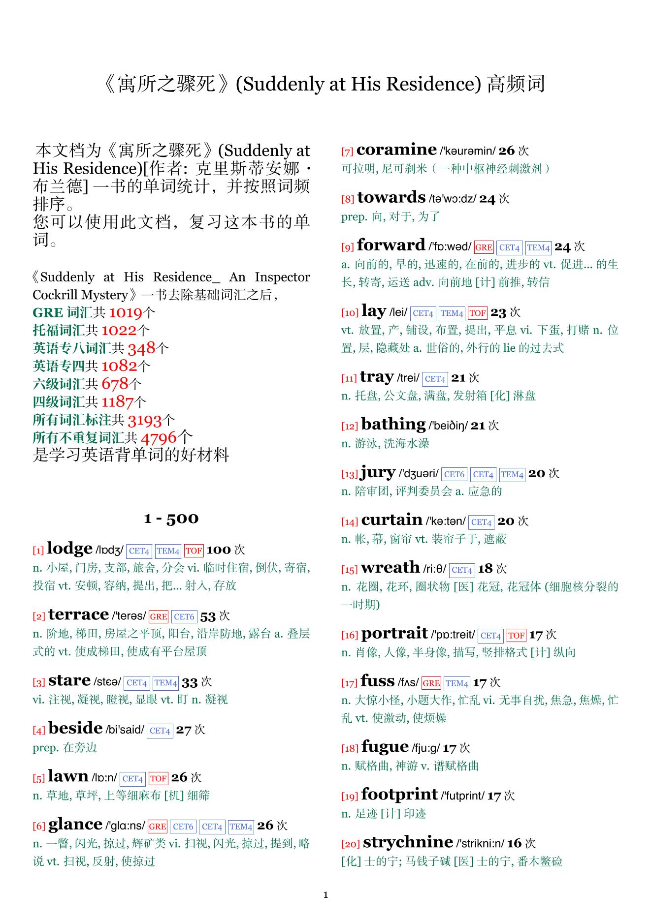 Suddenly at His Residence词频统计