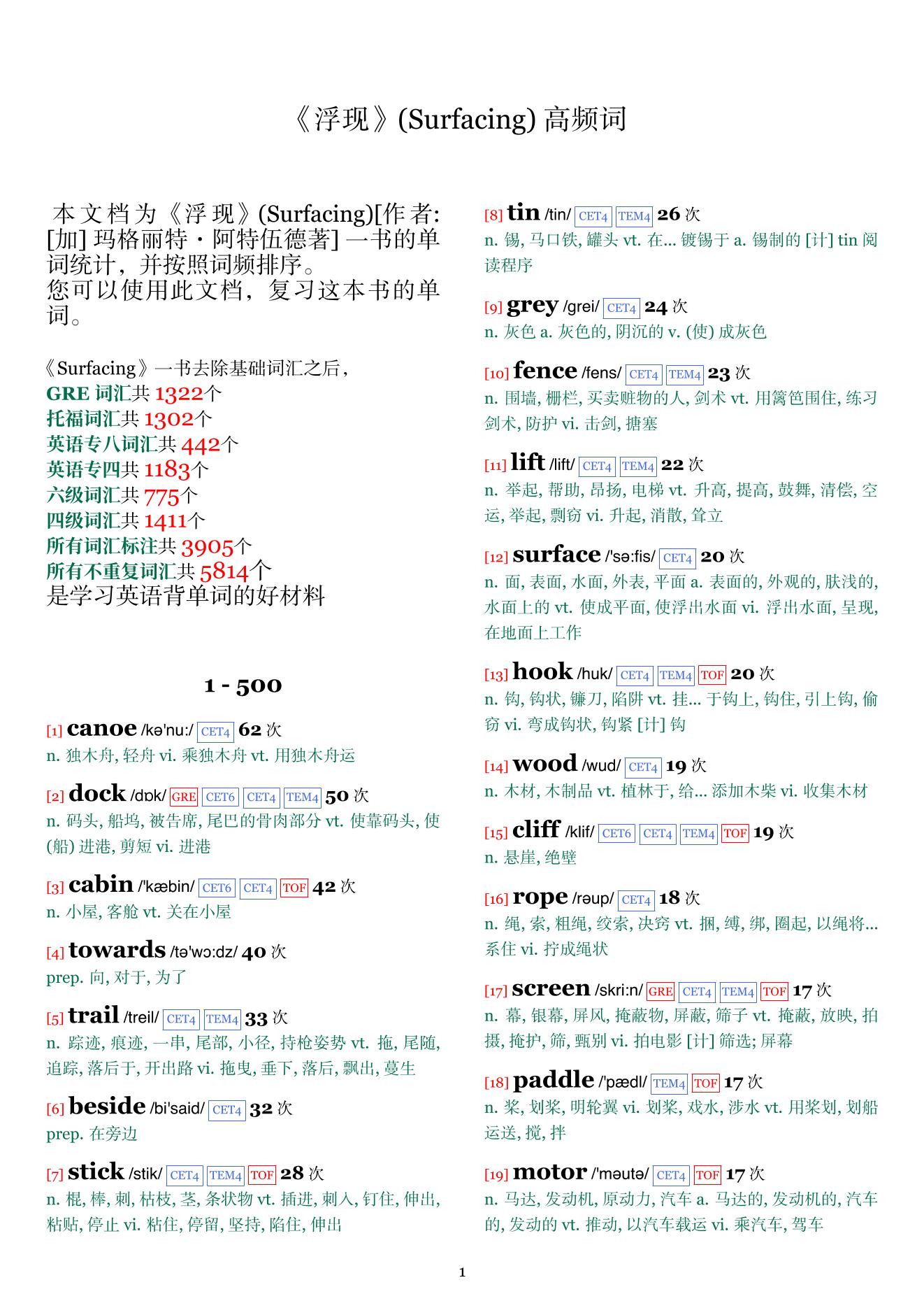 Surfacing词频统计