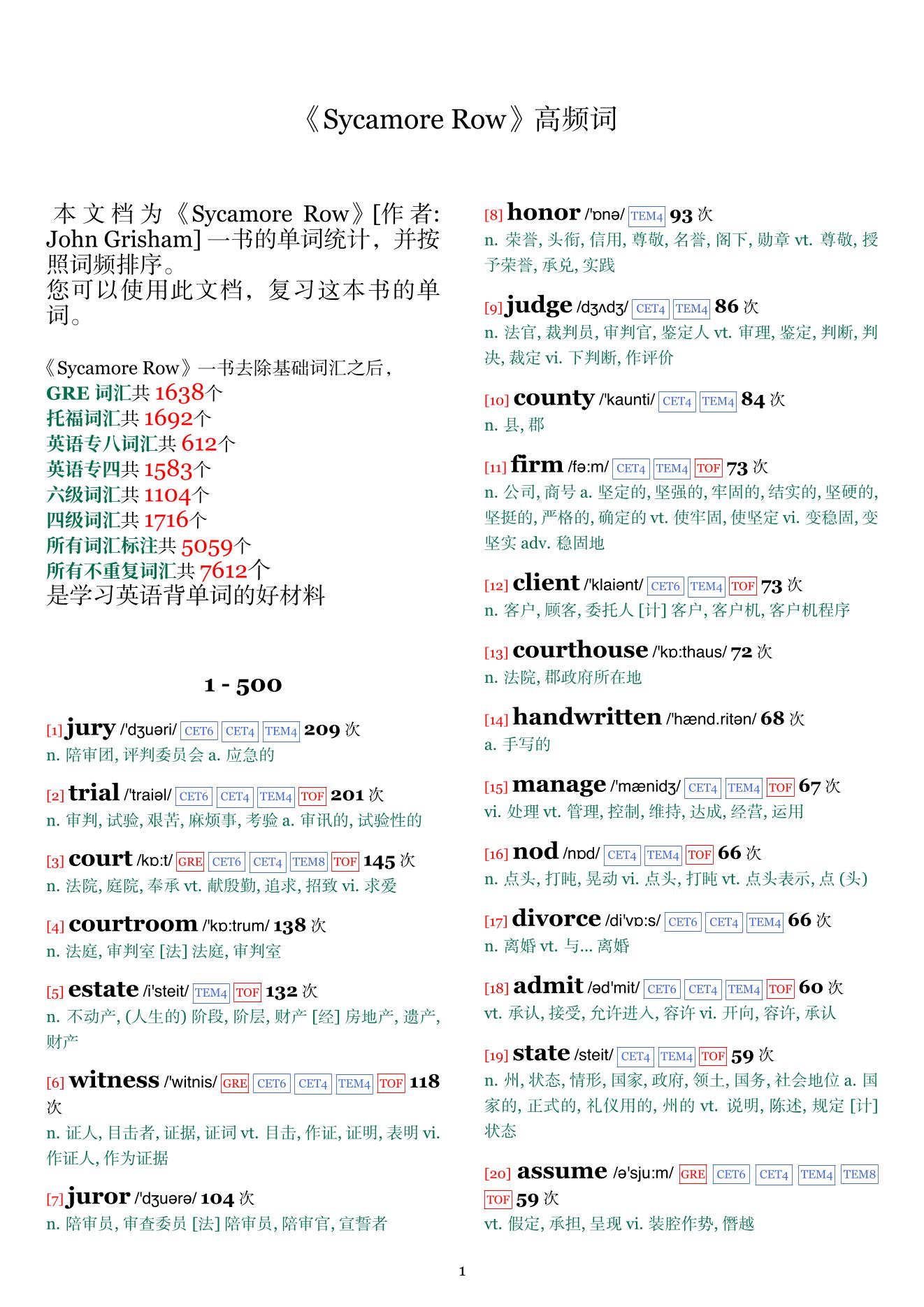 Sycamore Row词频统计