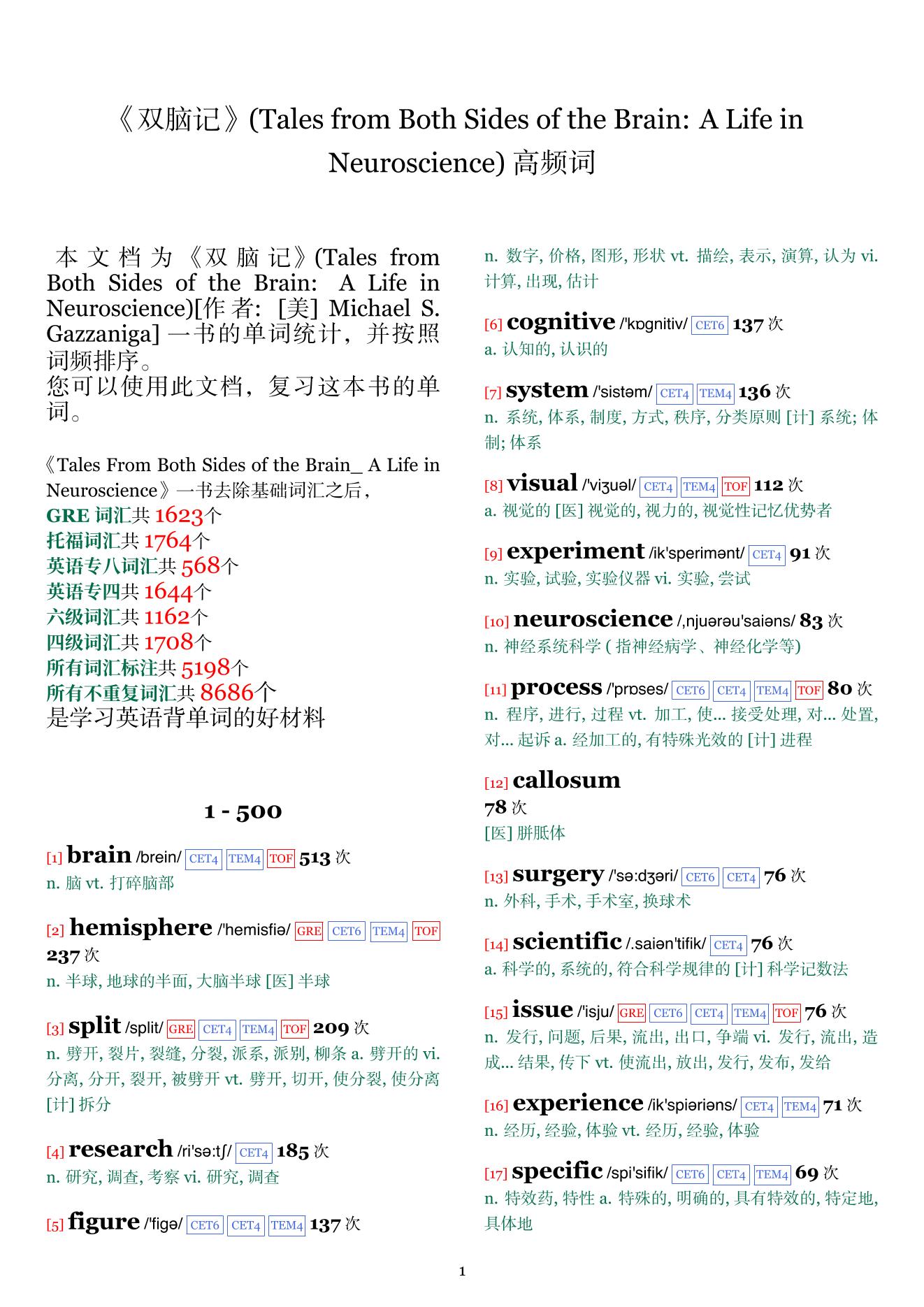 Tales from Both Sides of the Brain: A Life in Neuroscience词频统计