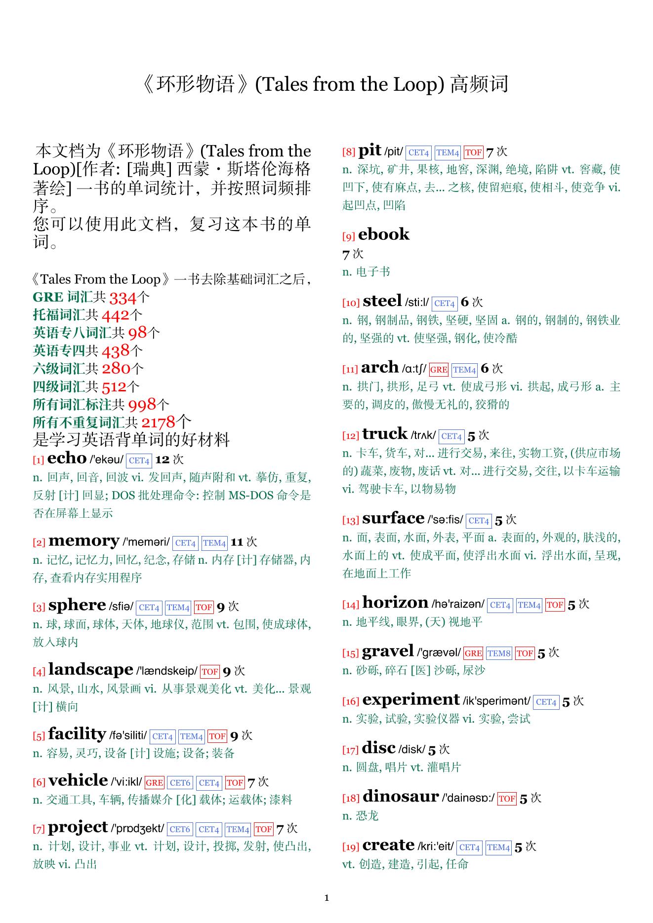 Tales from the Loop词频统计