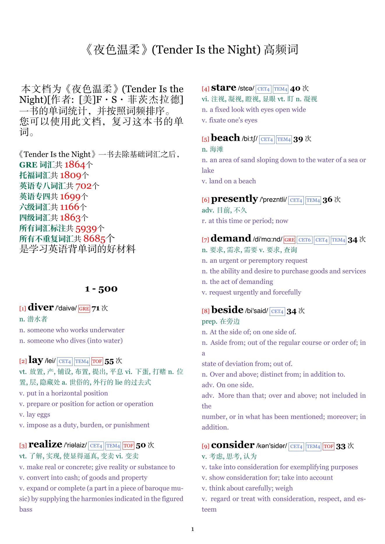 Tender Is the Night词频统计