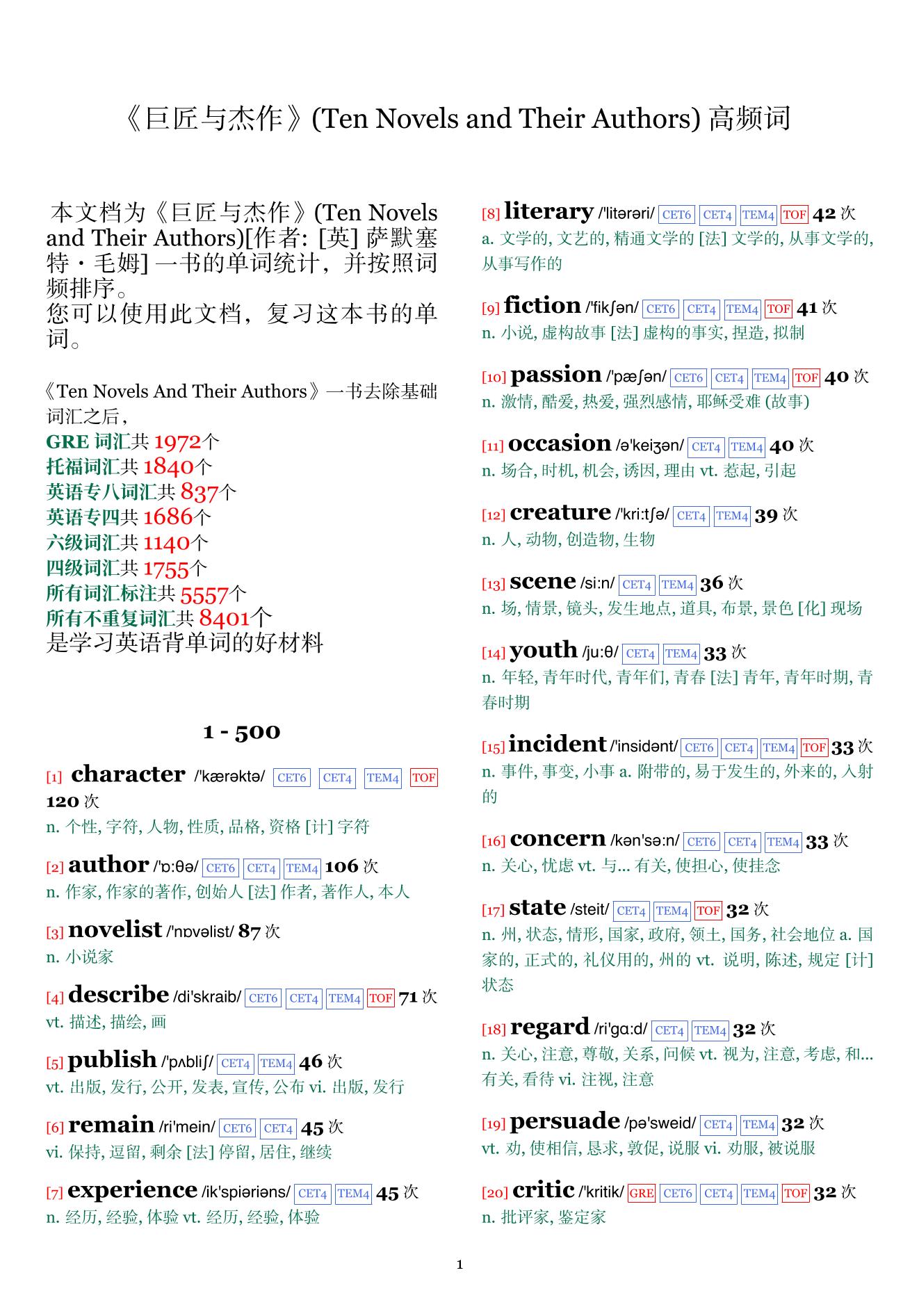 Ten Novels and Their Authors词频统计