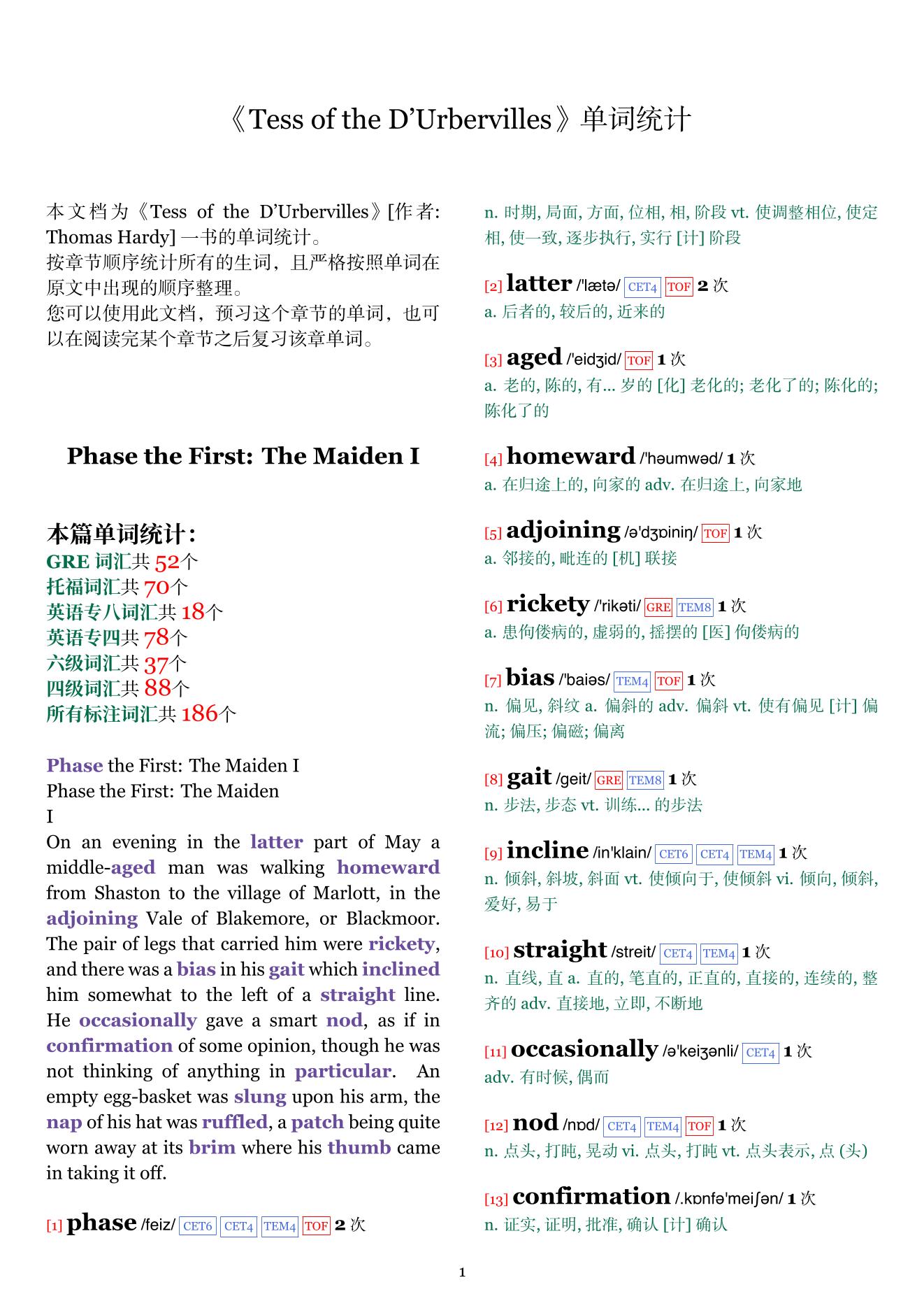 Tess of the D'Urbervilles章节单词统计