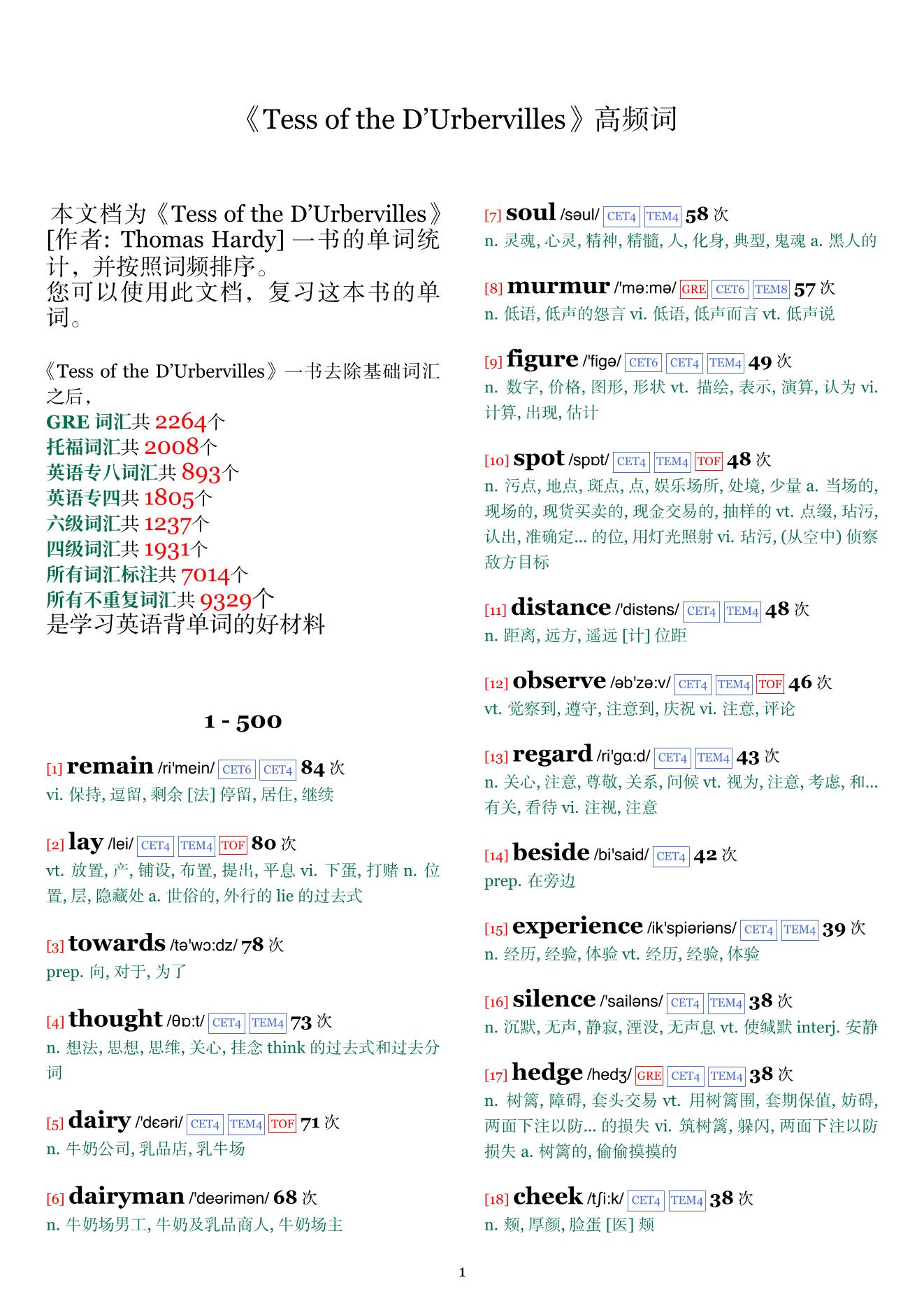 Tess of the D'Urbervilles词频统计