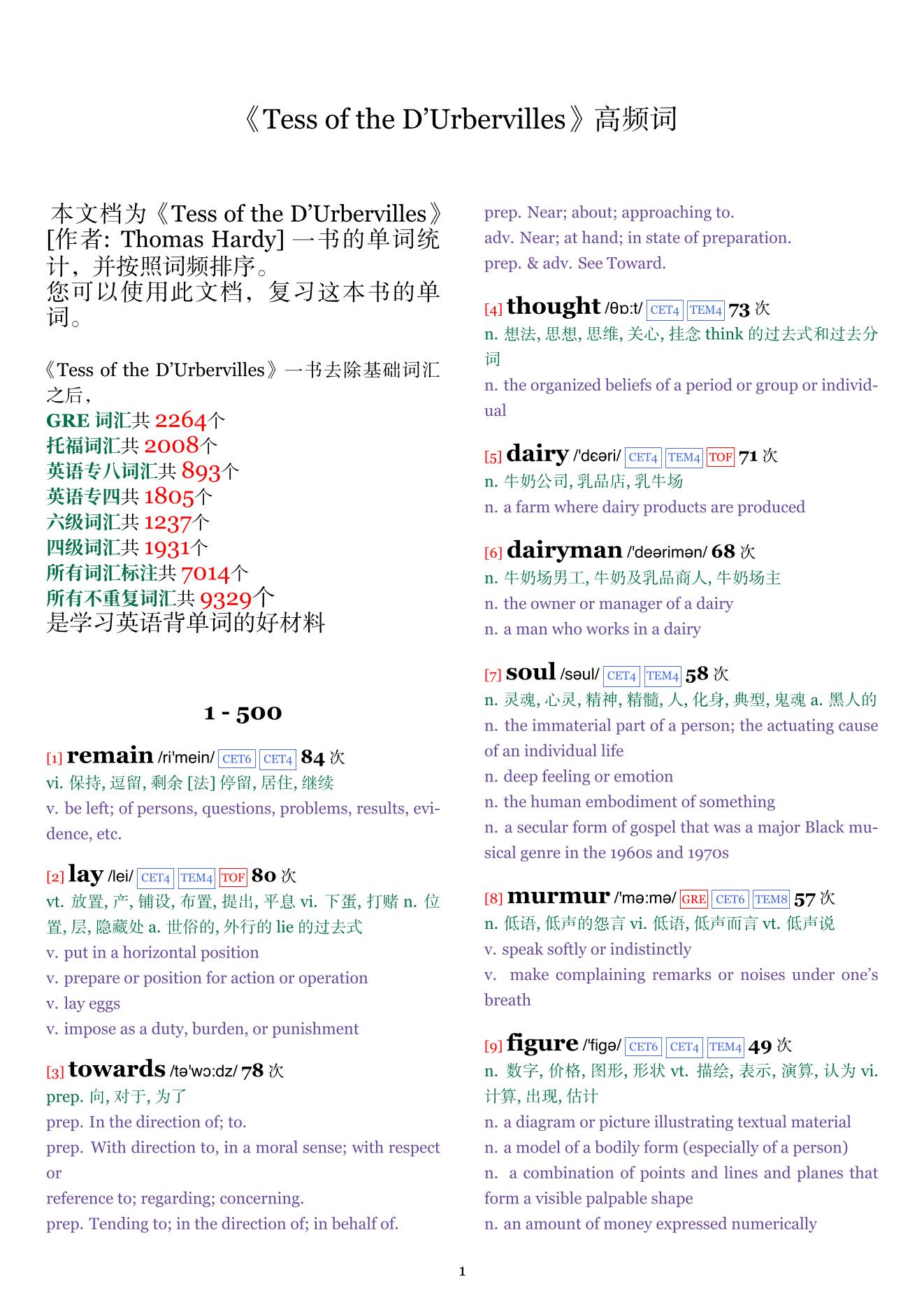 Tess of the D'Urbervilles词频统计
