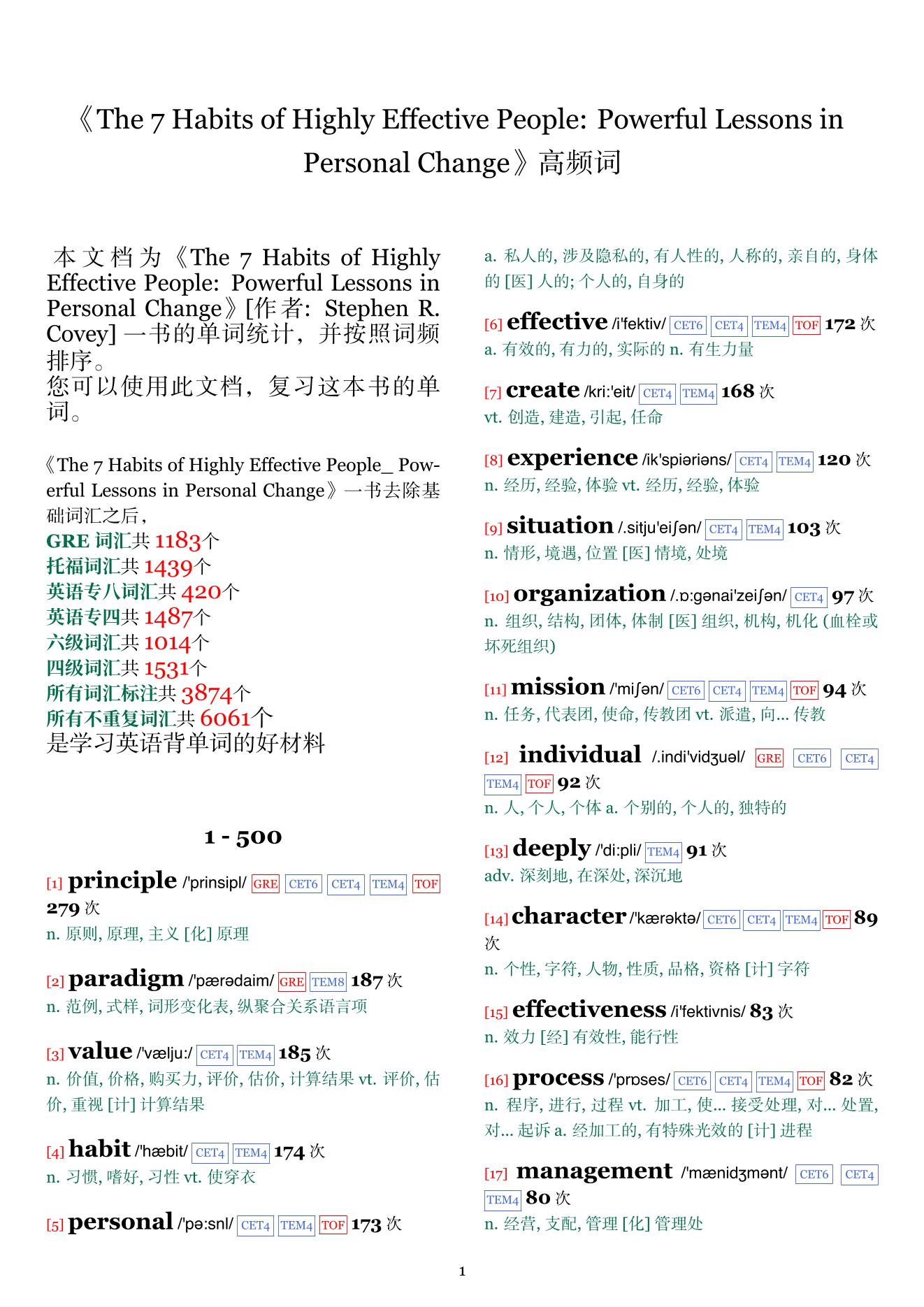 The 7 Habits of Highly Effective People: Powerful Lessons in Personal Change词频统计