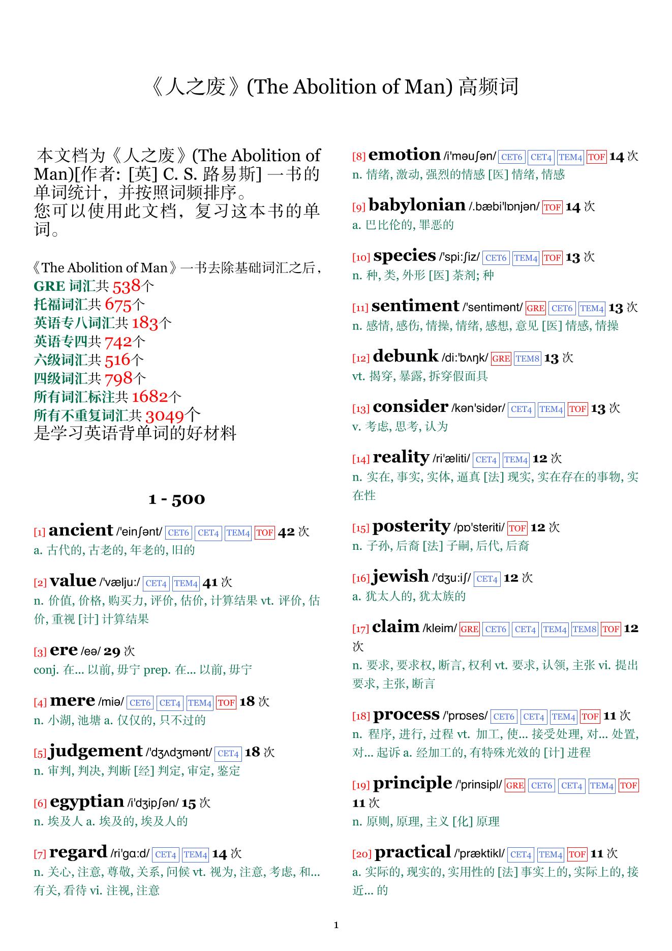 The Abolition of Man词频统计