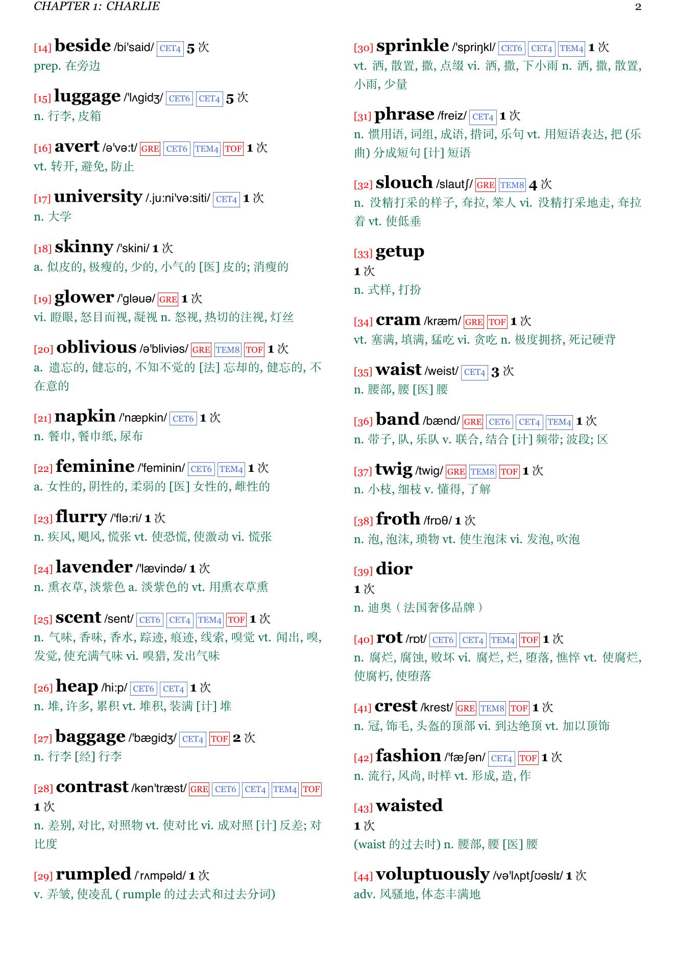 The Alice Network章节单词统计