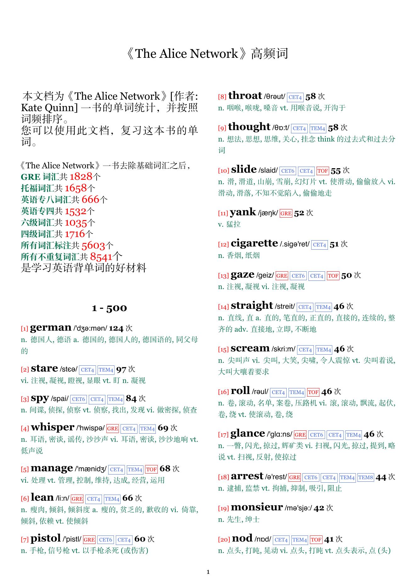 The Alice Network词频统计