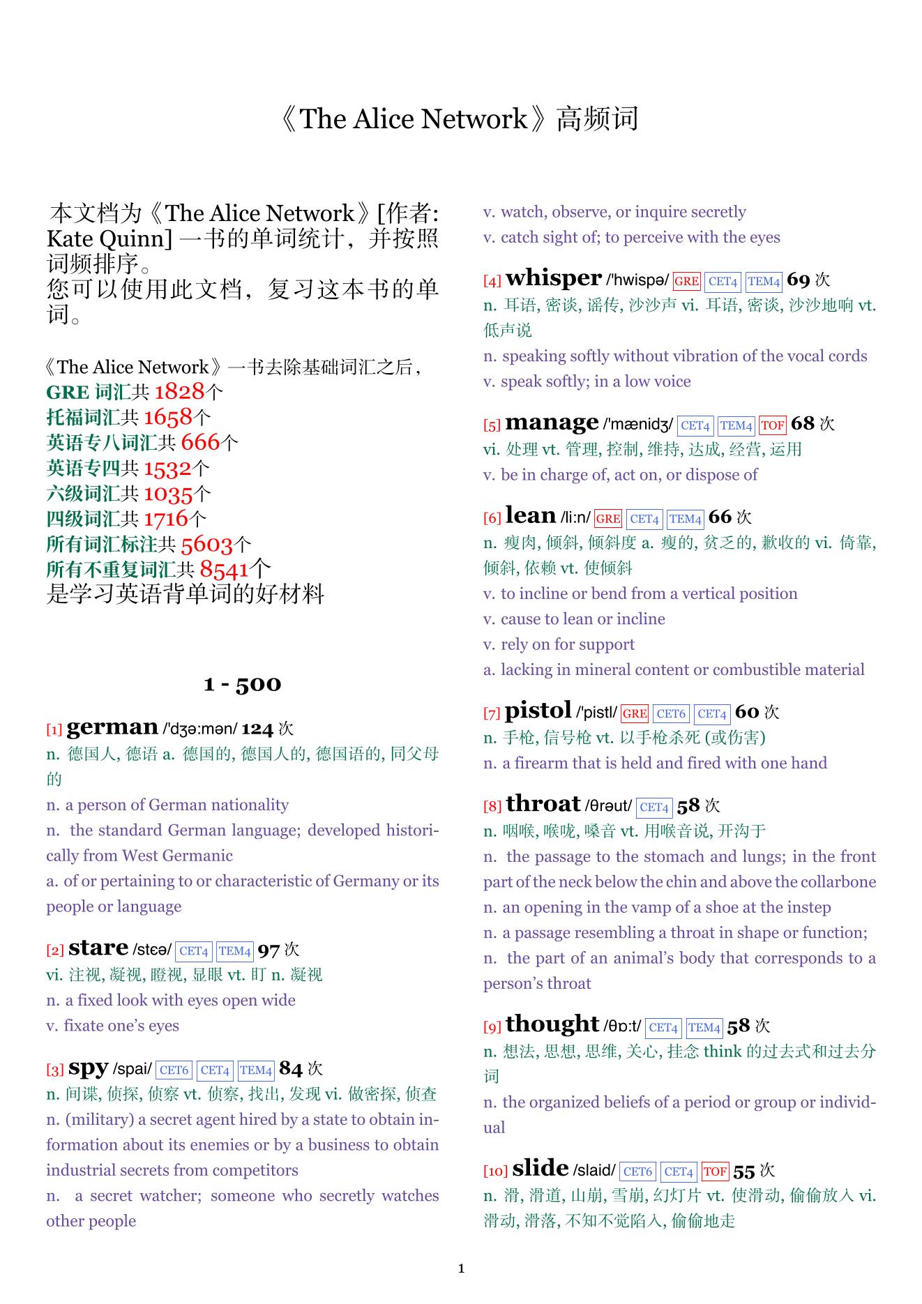 The Alice Network词频统计