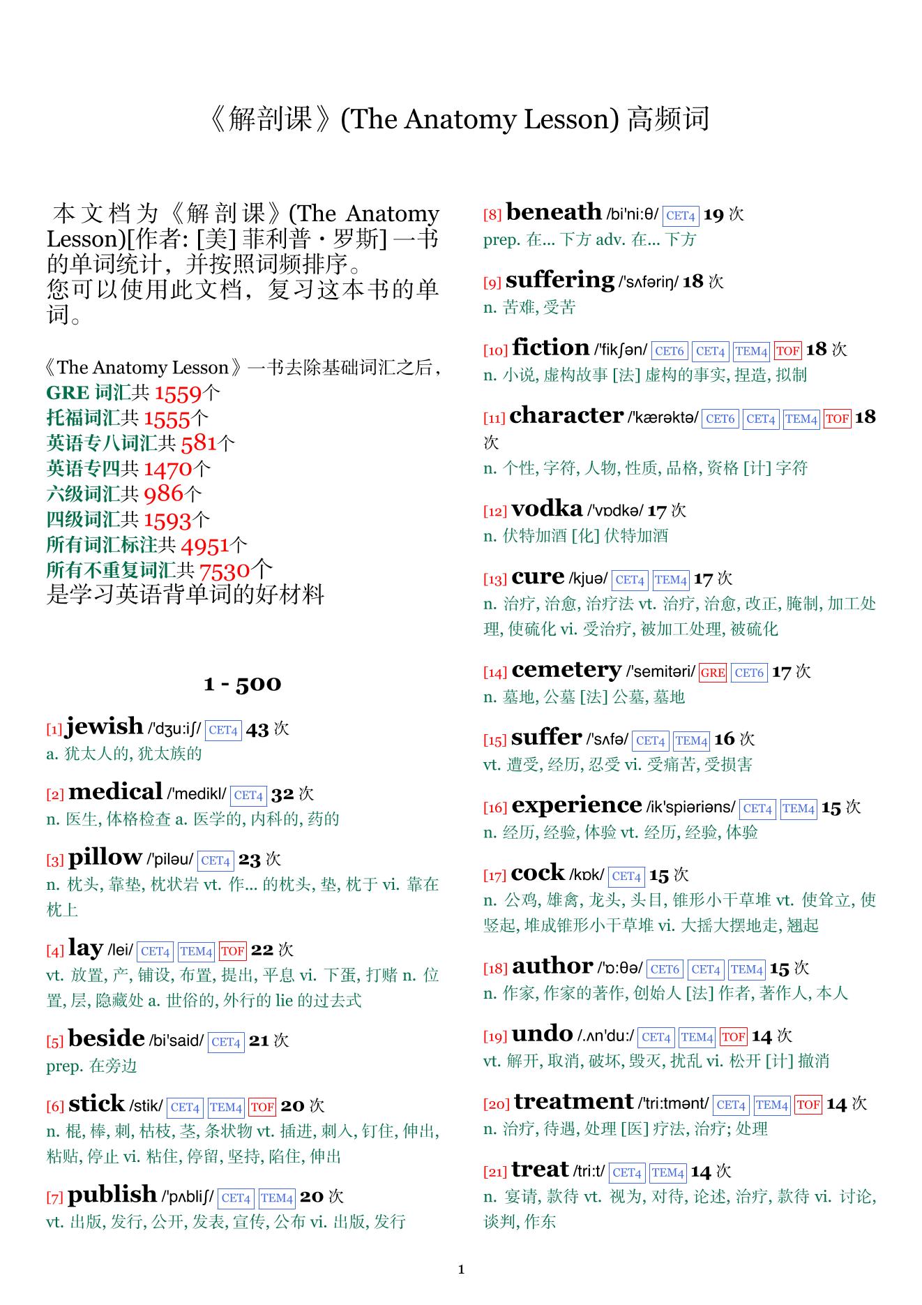 The Anatomy Lesson词频统计