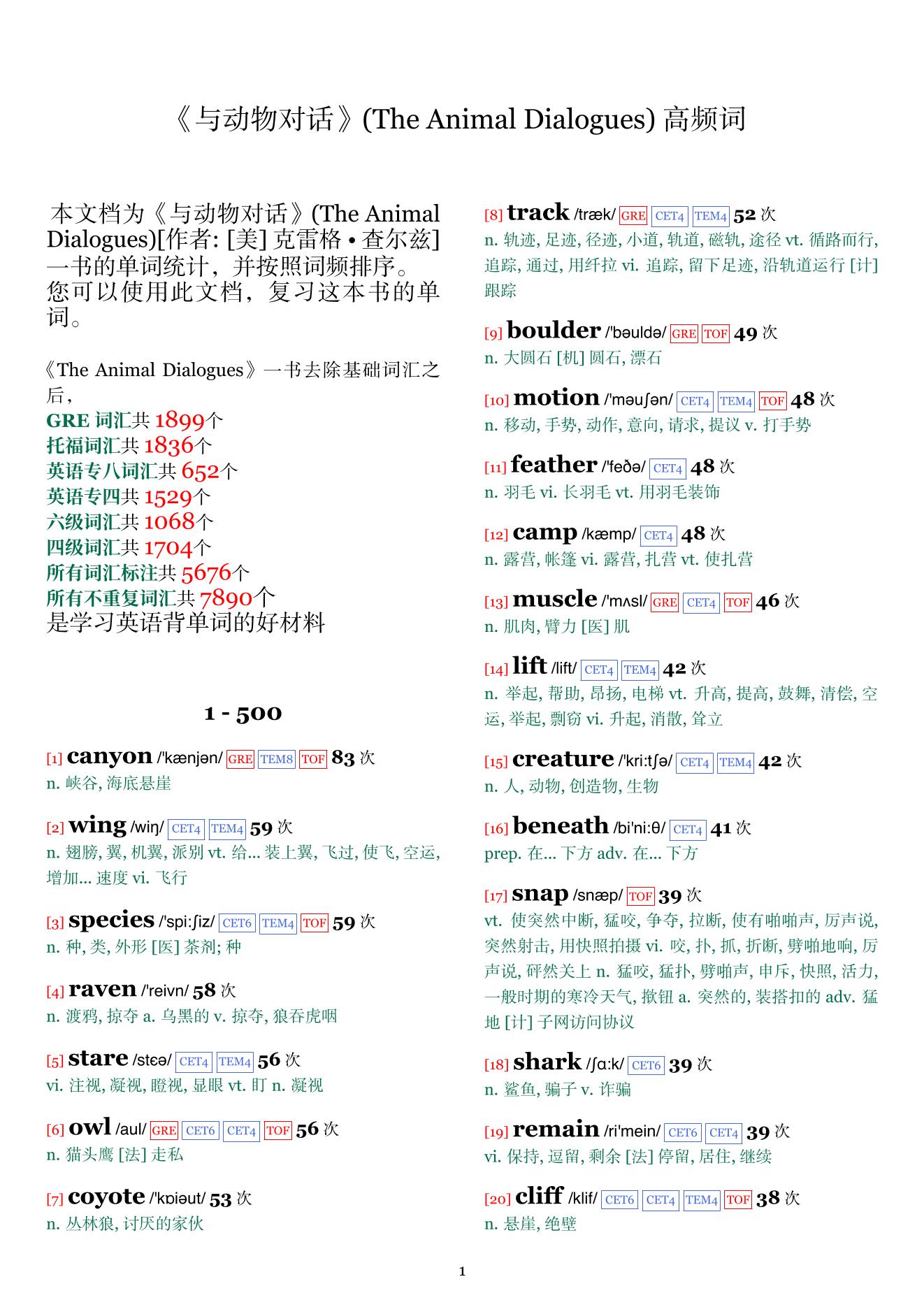 The Animal Dialogues词频统计