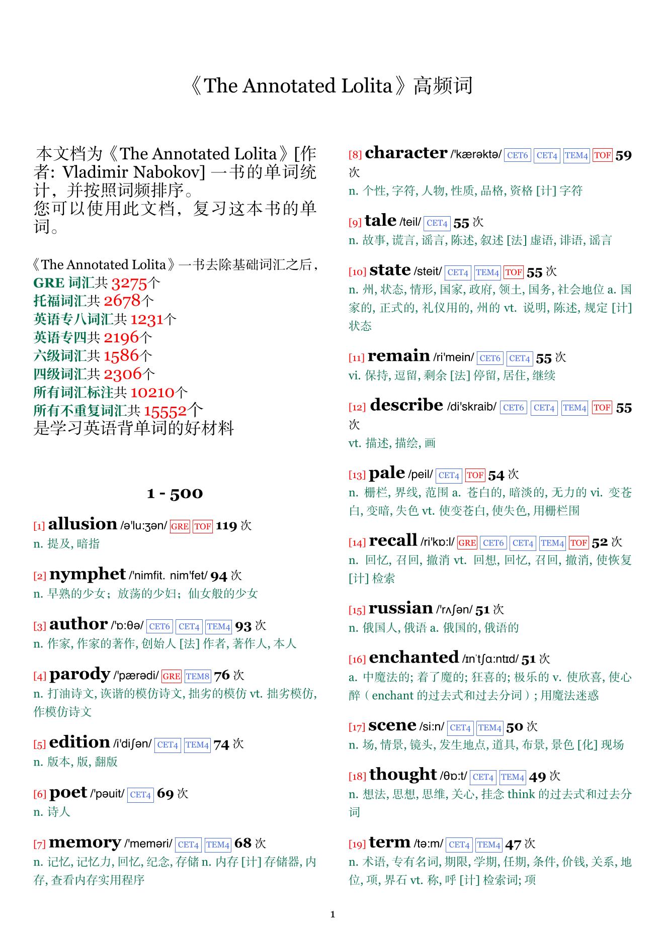 The Annotated Lolita词频统计