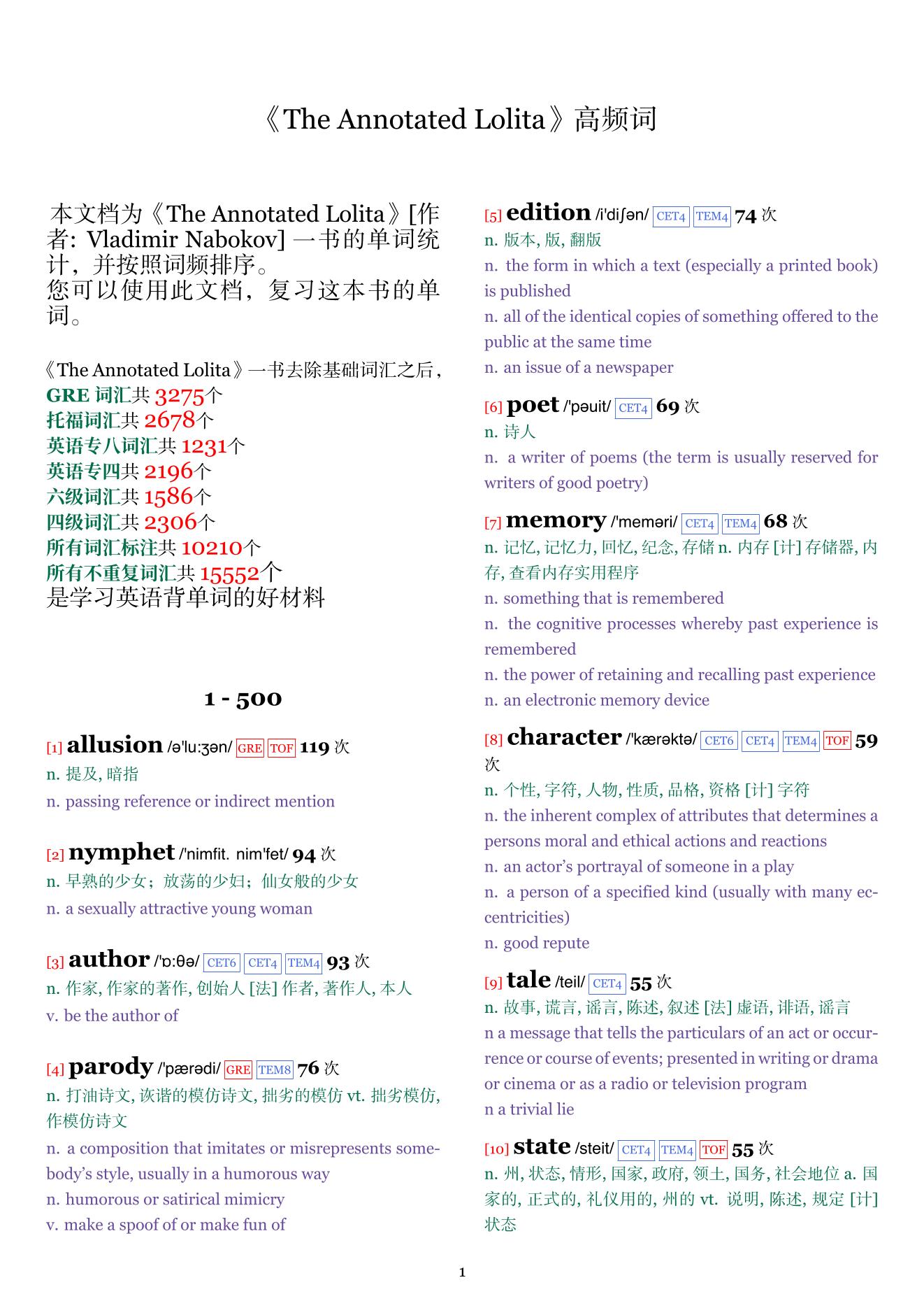 The Annotated Lolita词频统计