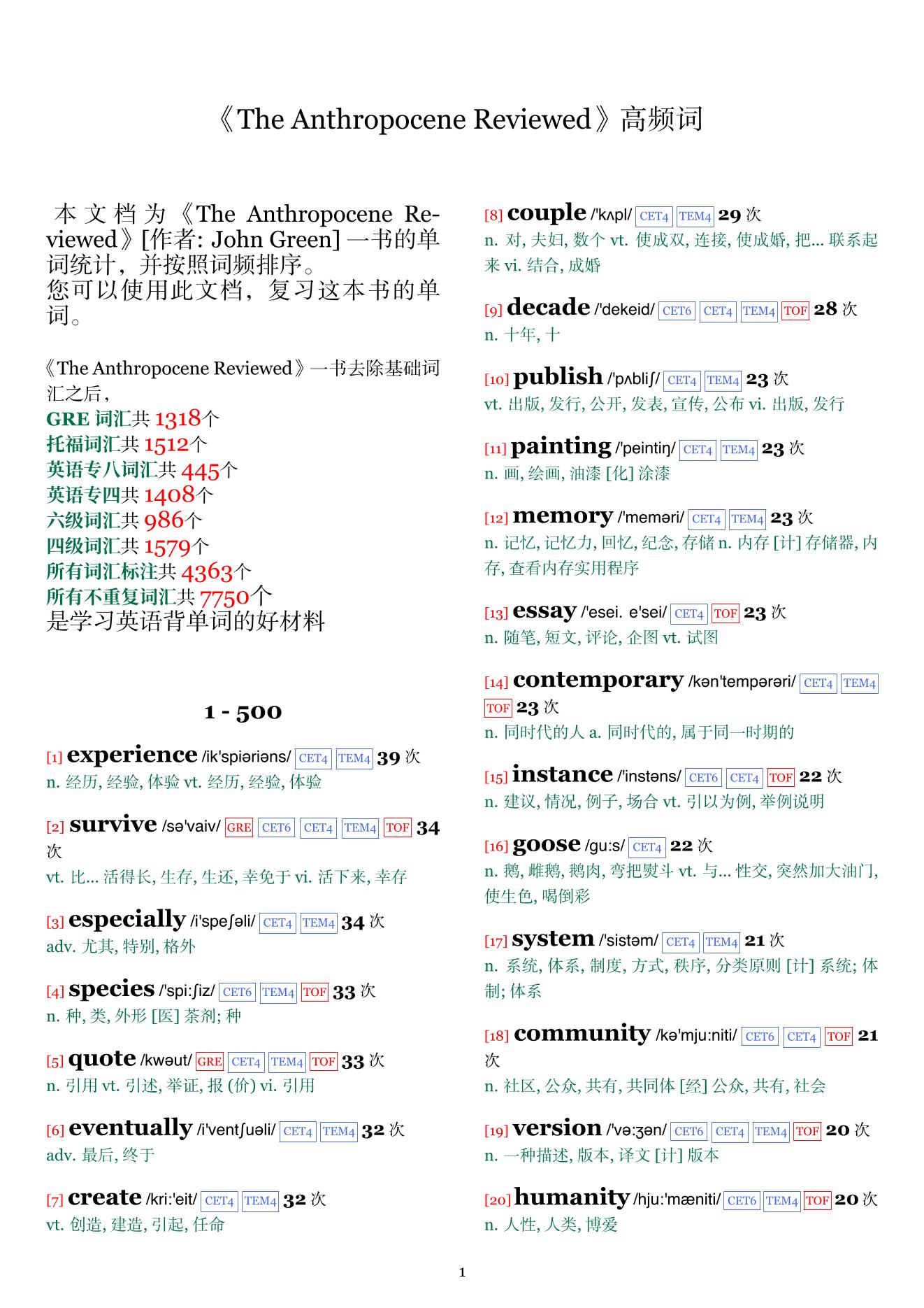 The Anthropocene Reviewed词频统计