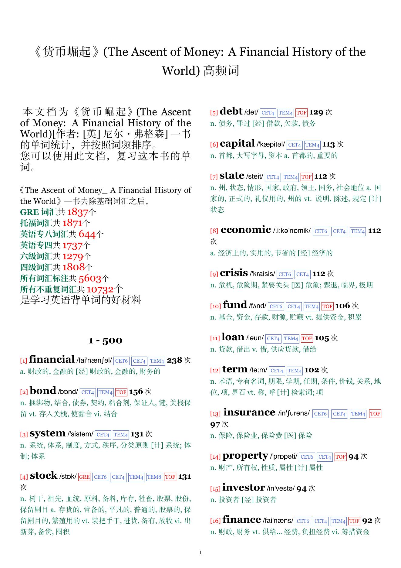 The Ascent of Money: A Financial History of the World词频统计