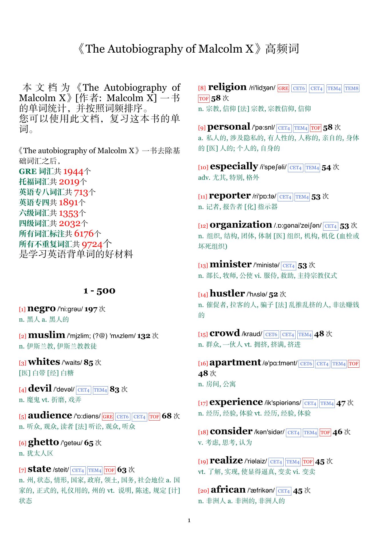 The Autobiography of Malcolm X词频统计