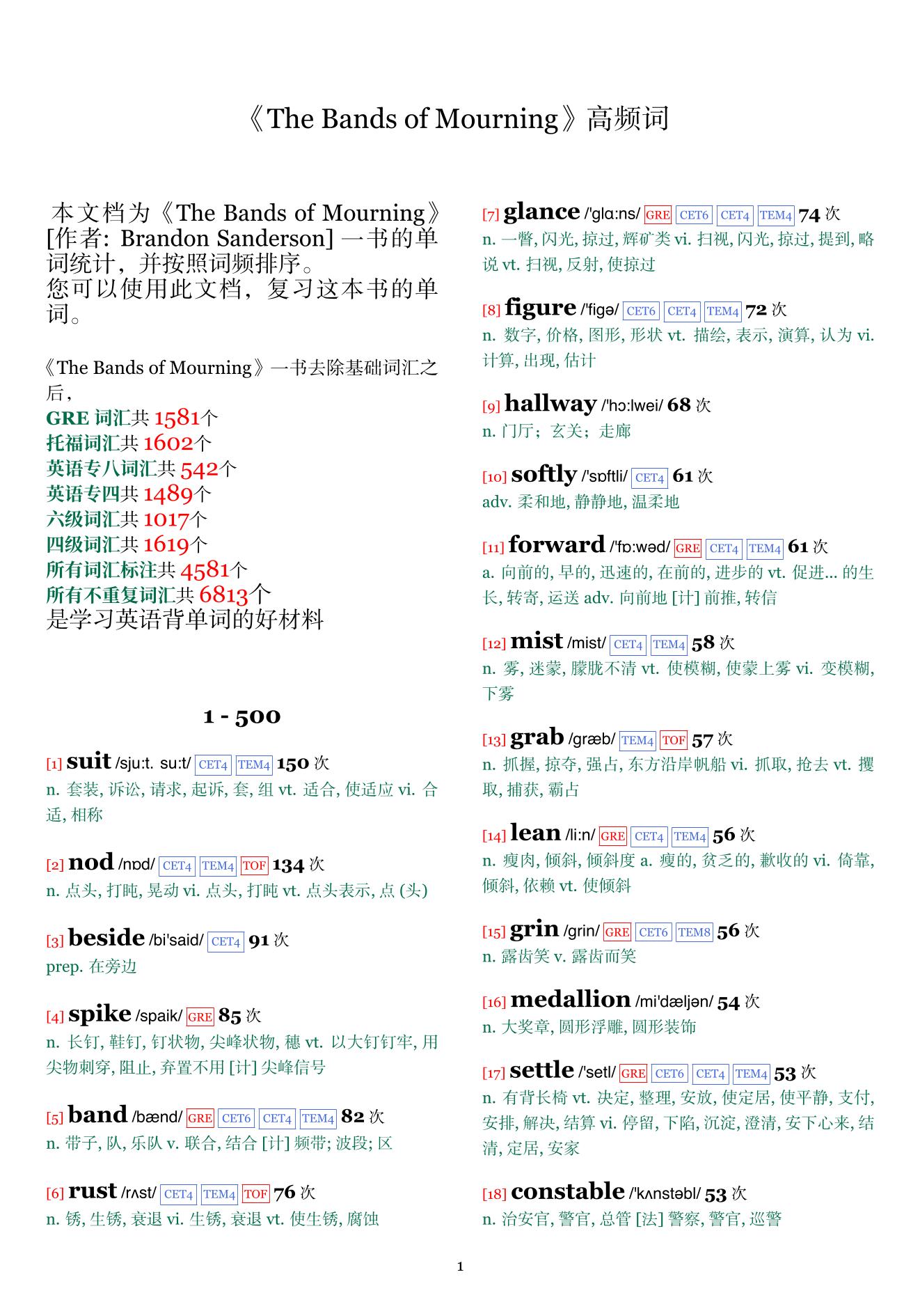 The Bands of Mourning词频统计