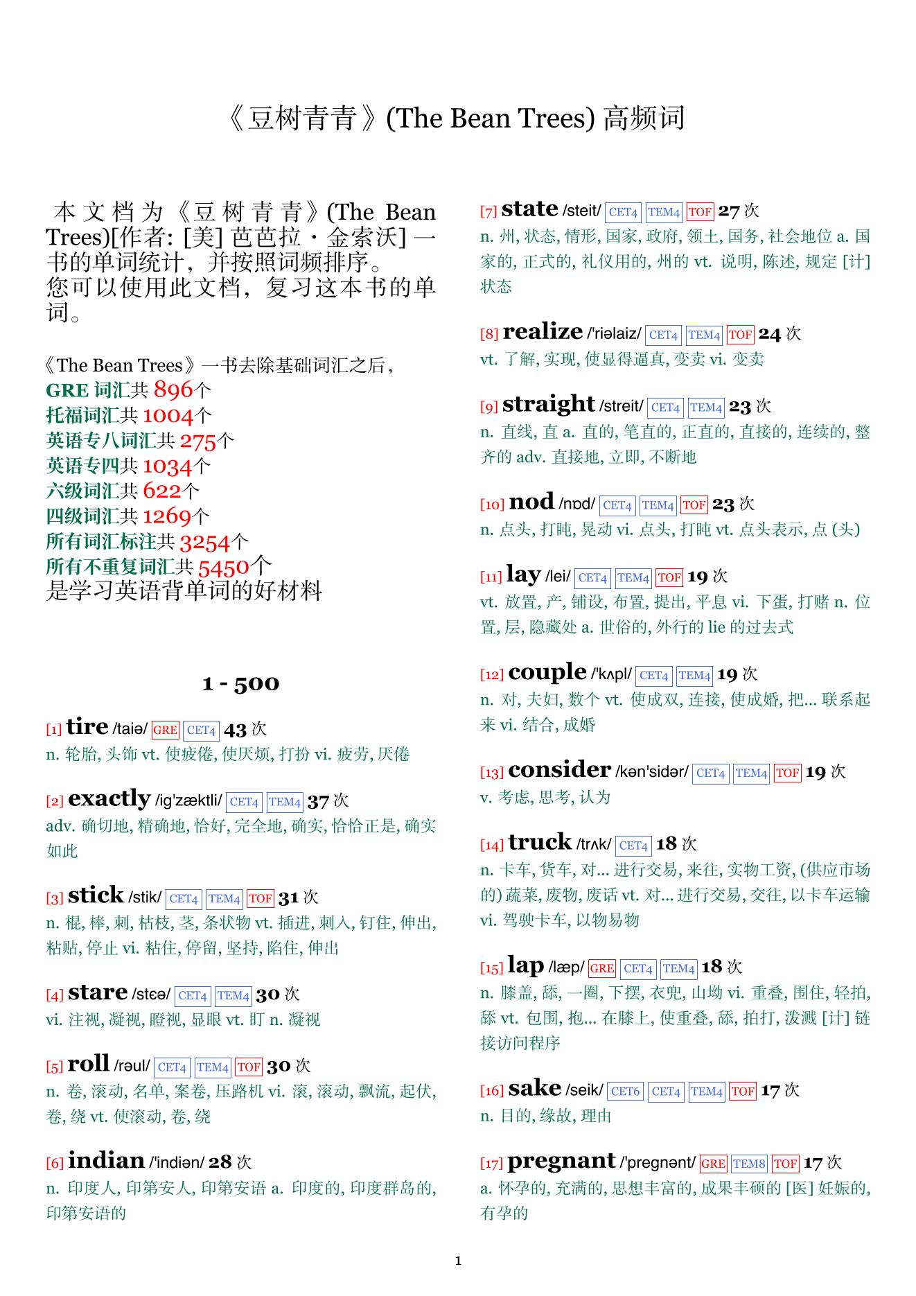 The Bean Trees词频统计