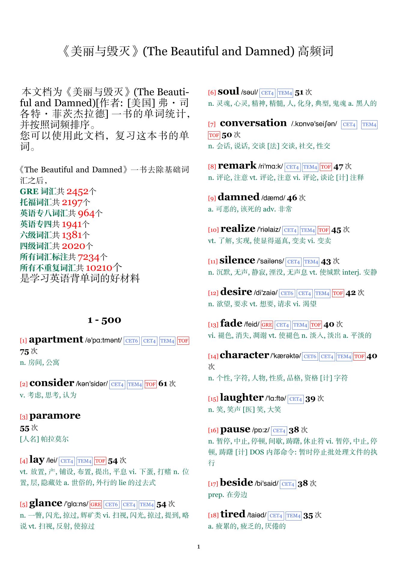 The Beautiful and Damned词频统计