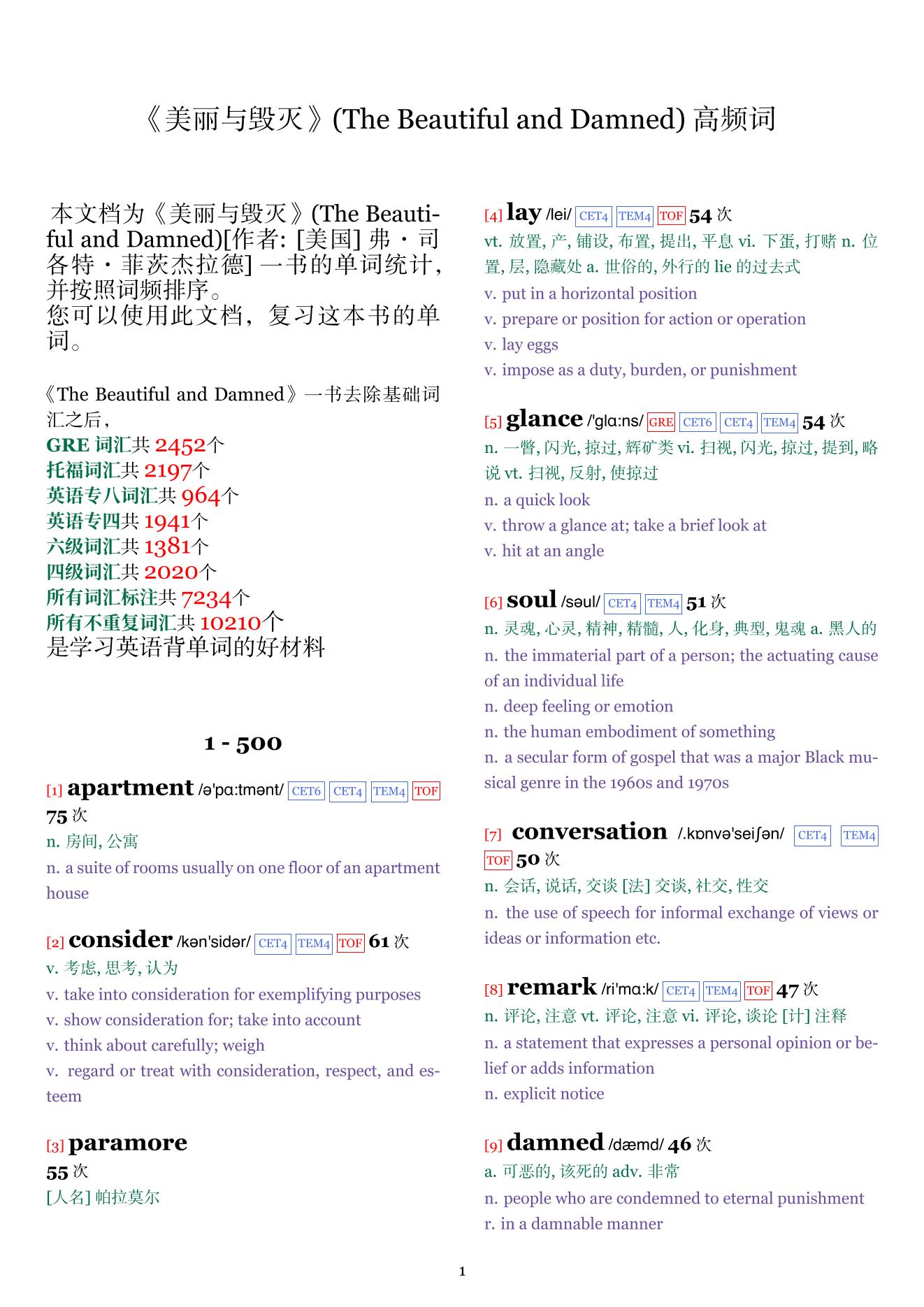 The Beautiful and Damned词频统计