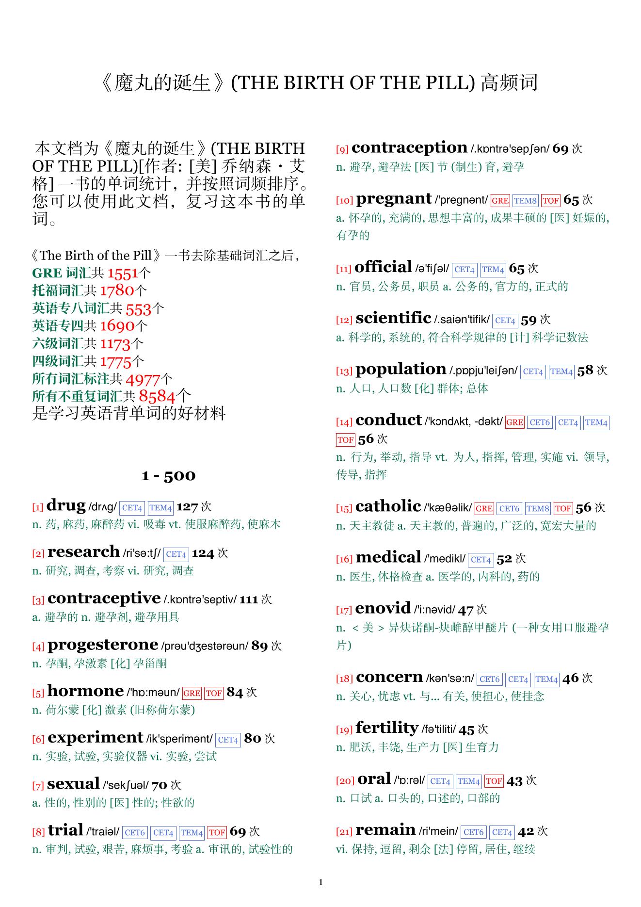 THE BIRTH OF THE PILL词频统计