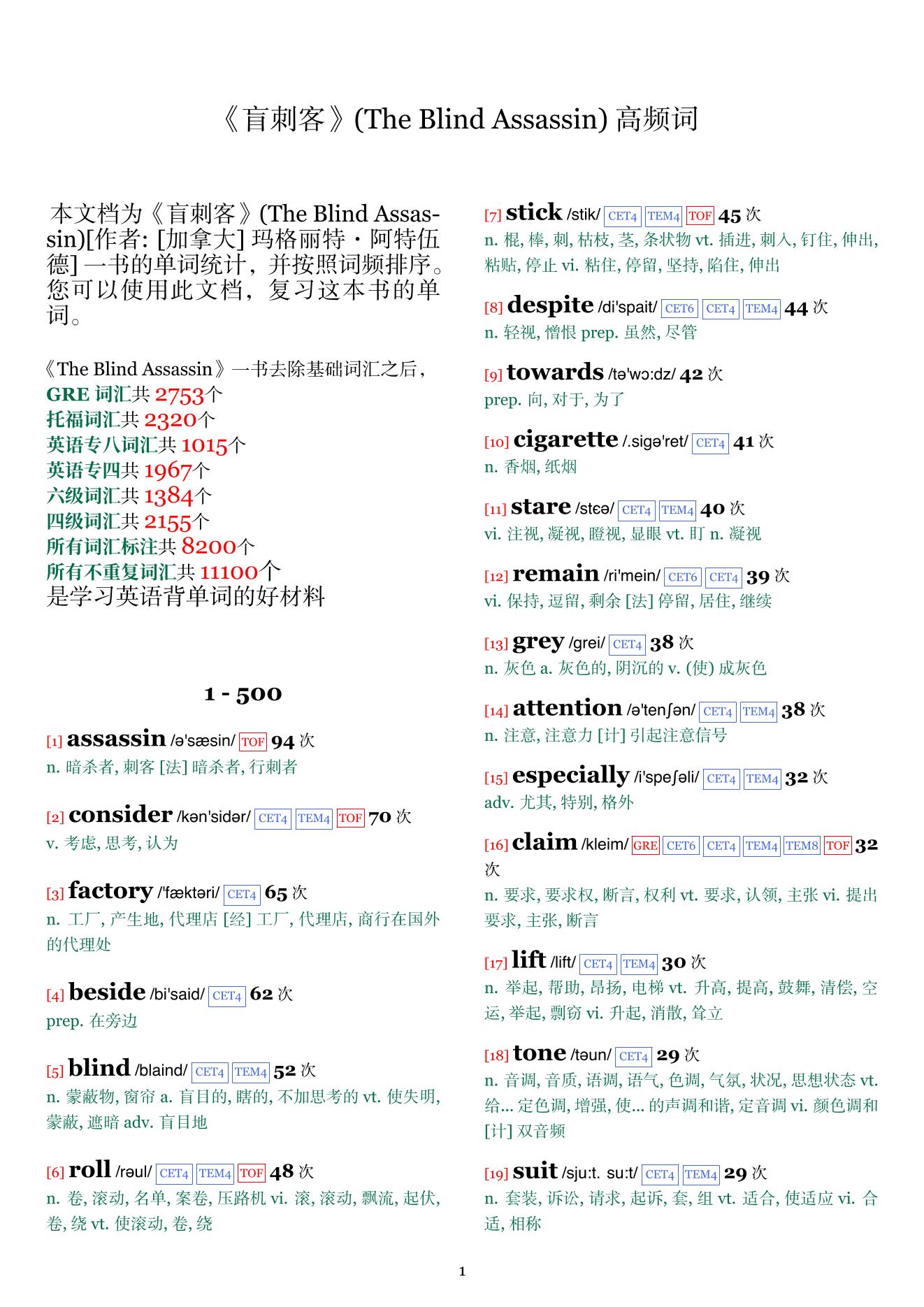 The Blind Assassin词频统计