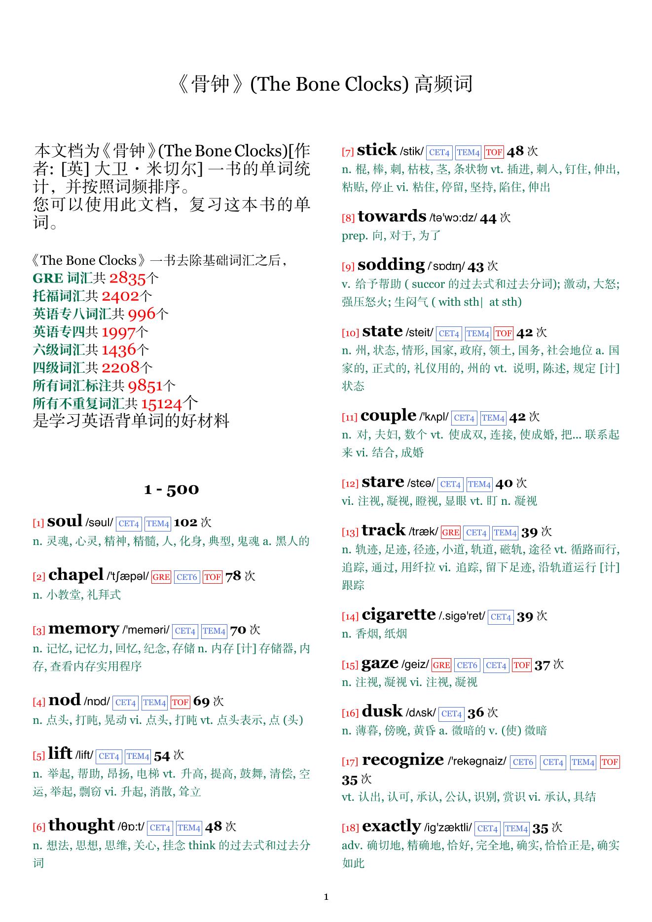 The Bone Clocks词频统计