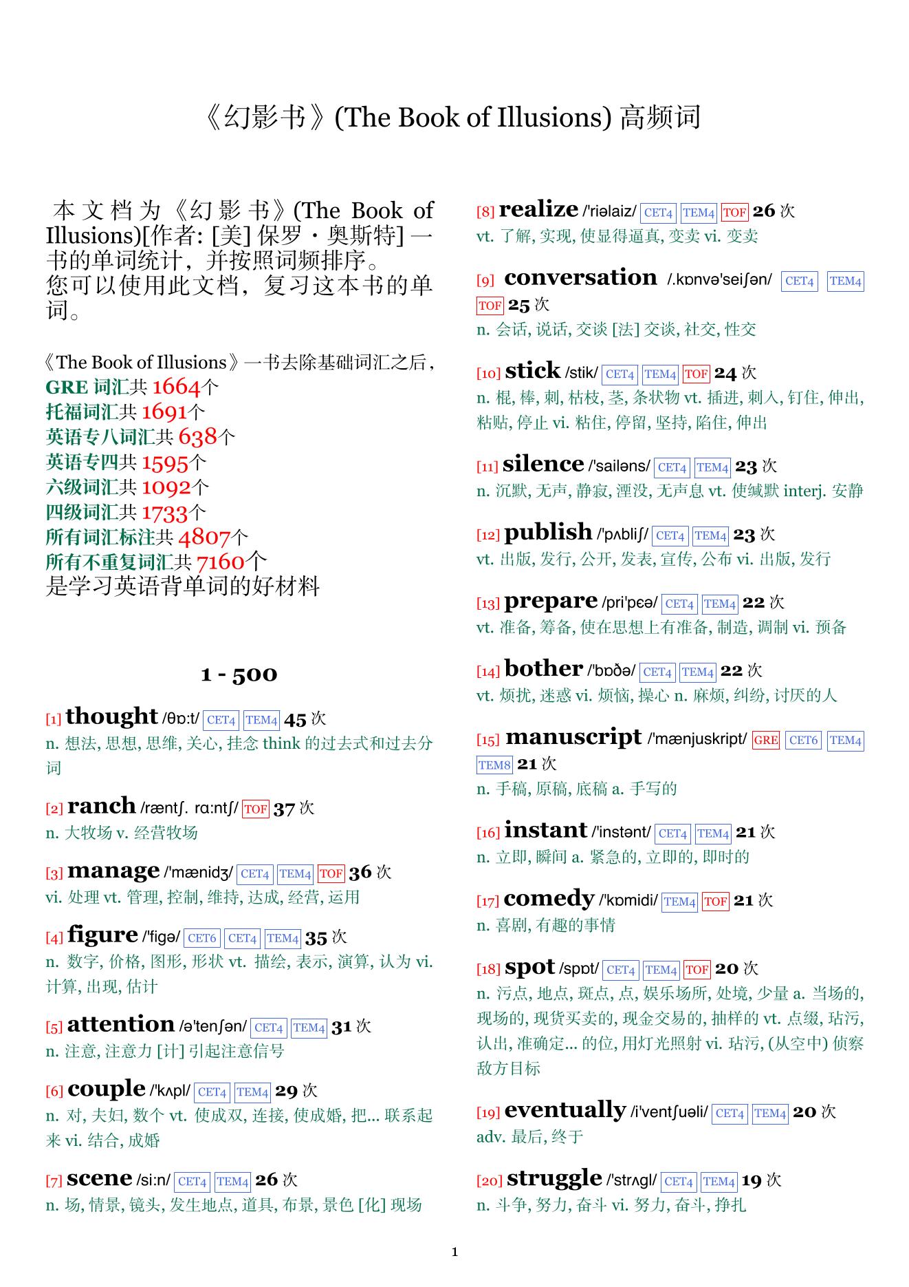 The Book of Illusions词频统计