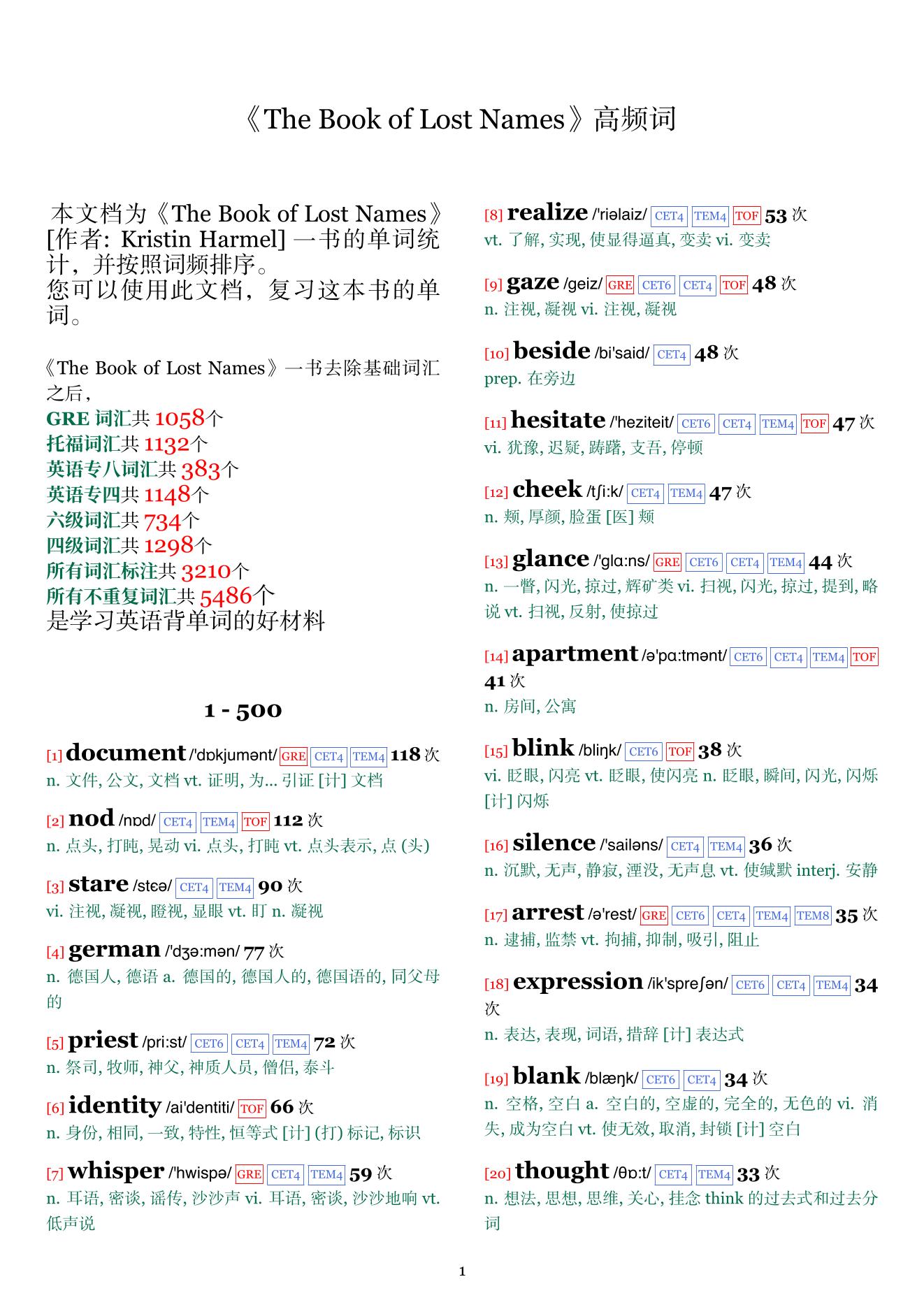 The Book of Lost Names词频统计