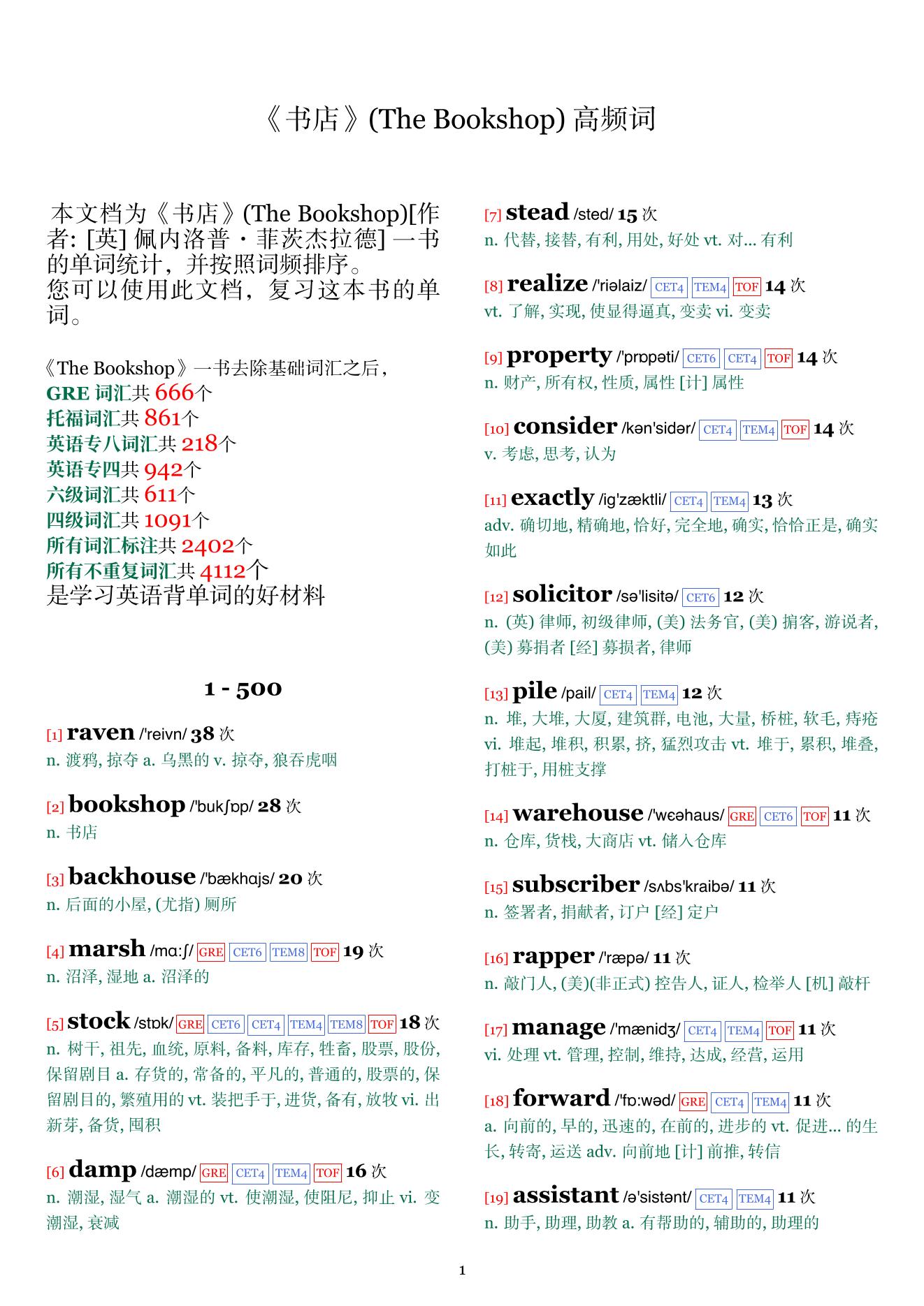 The Bookshop词频统计