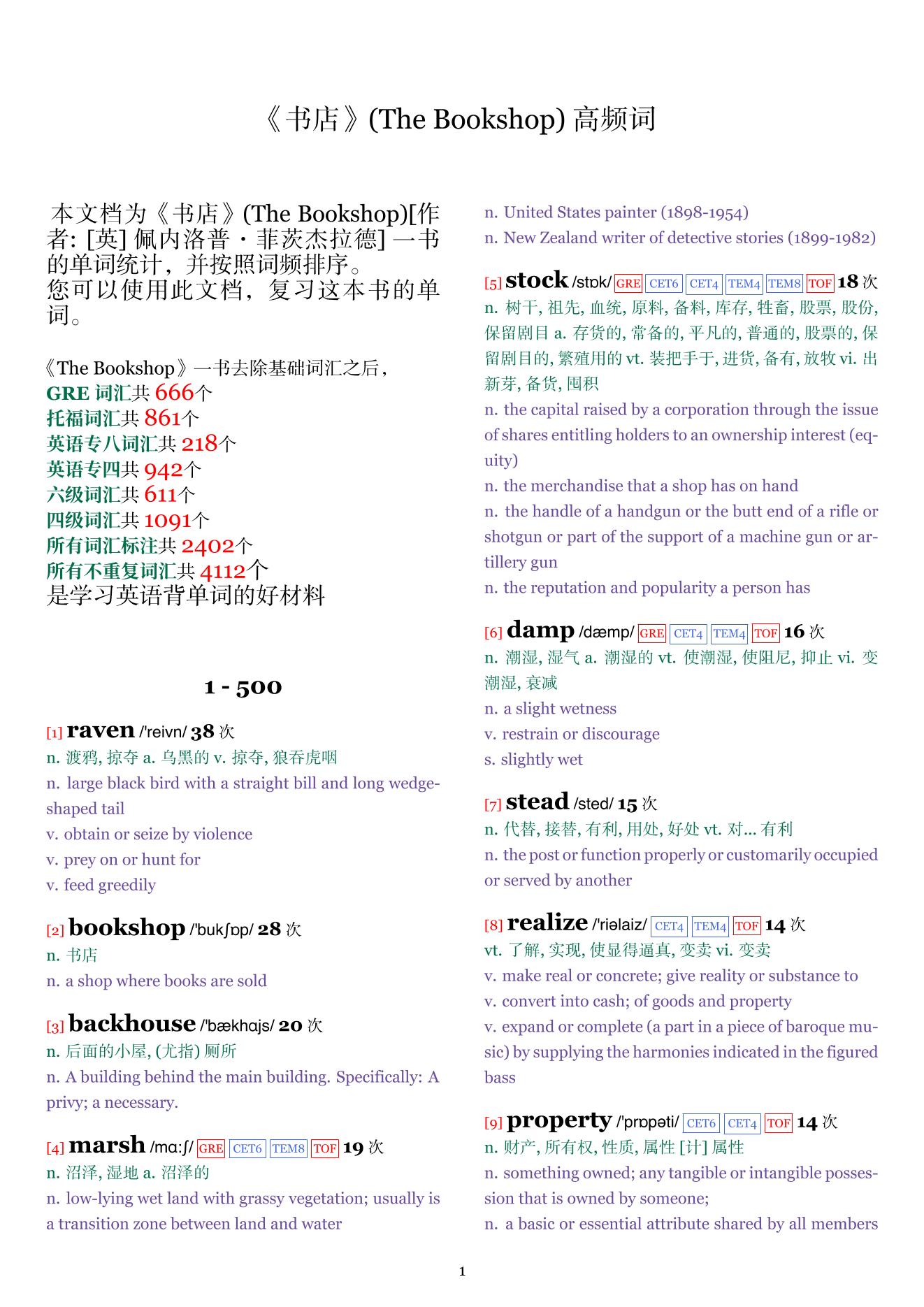 The Bookshop词频统计