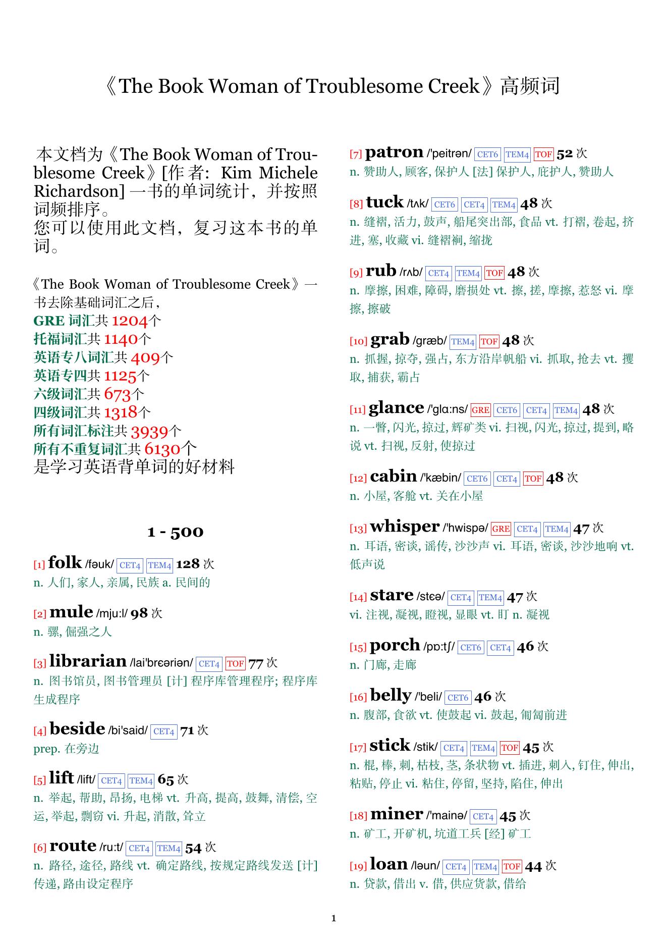 The Book Woman of Troublesome Creek词频统计