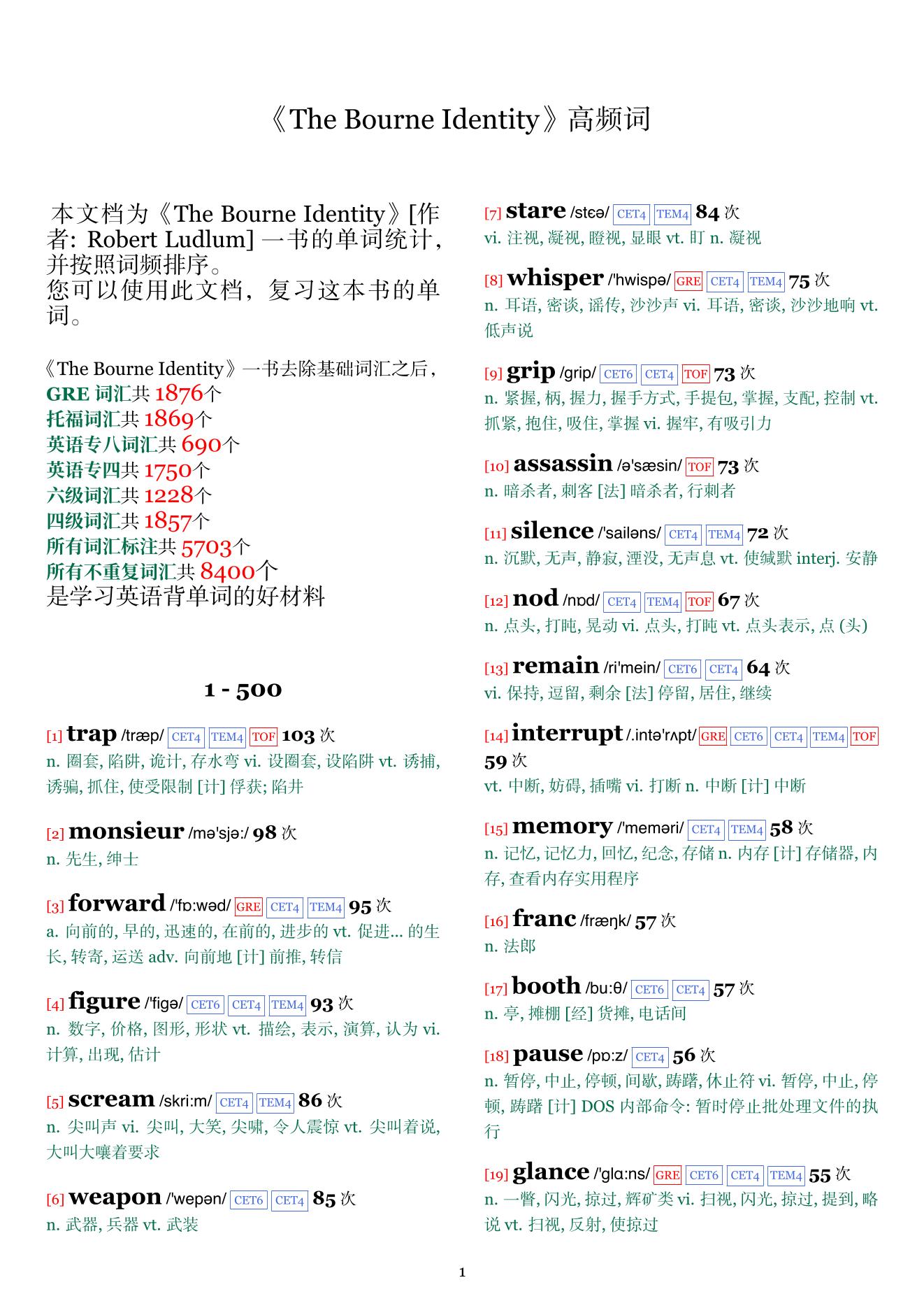 The Bourne Identity词频统计