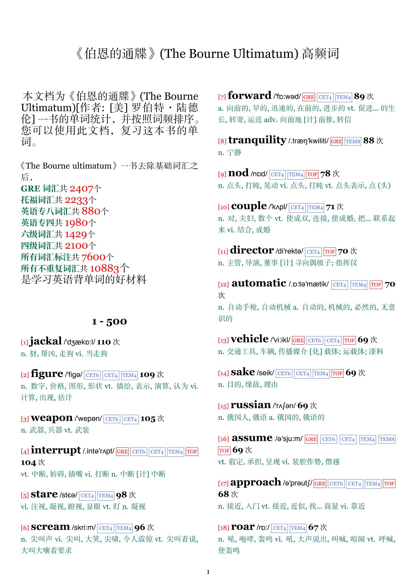 The Bourne Ultimatum词频统计
