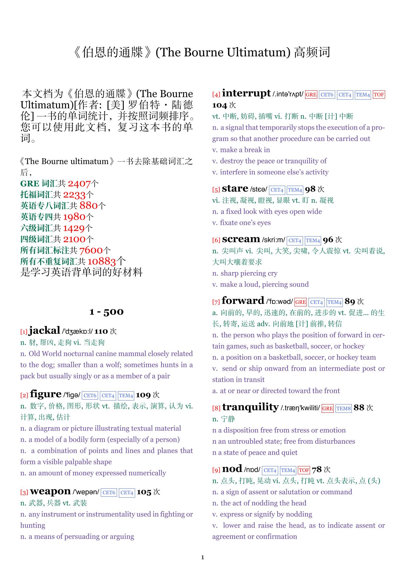 The Bourne Ultimatum词频统计