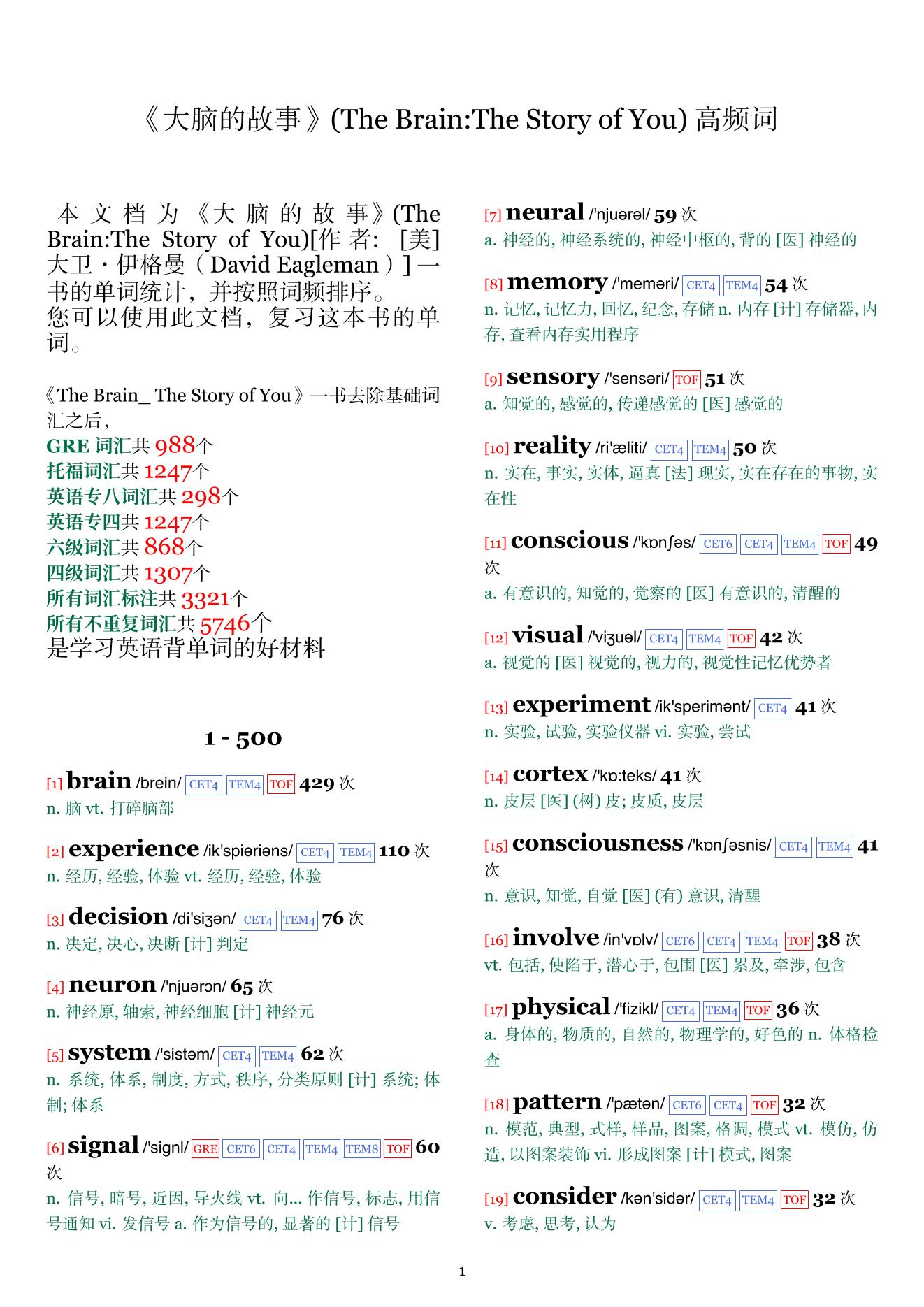 The Brain:The Story of You词频统计