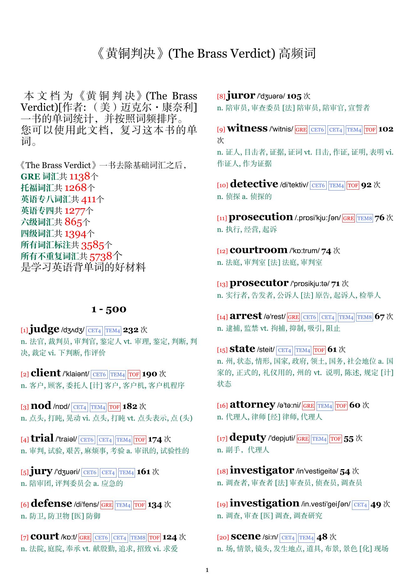 The Brass Verdict词频统计