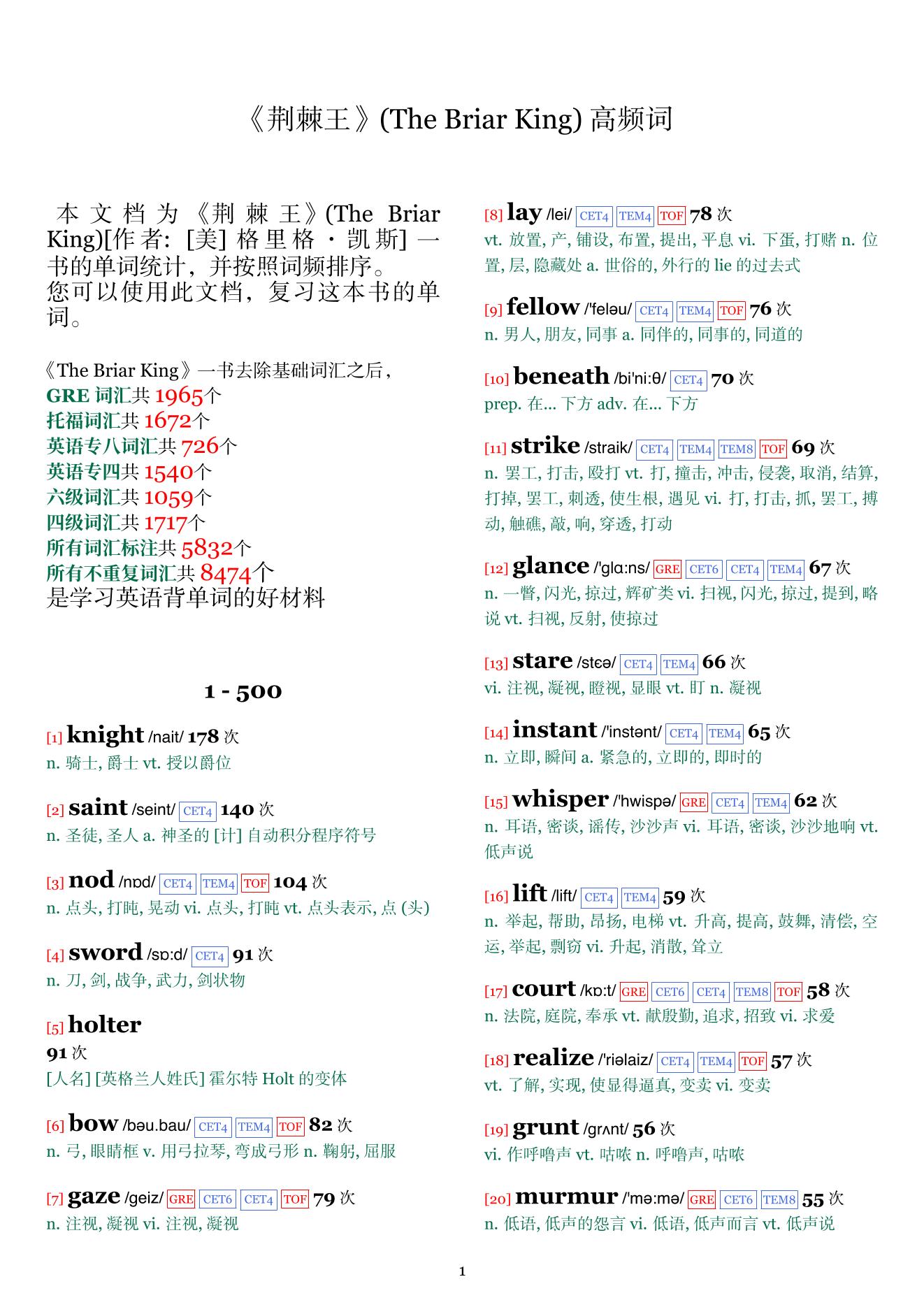 The Briar King词频统计