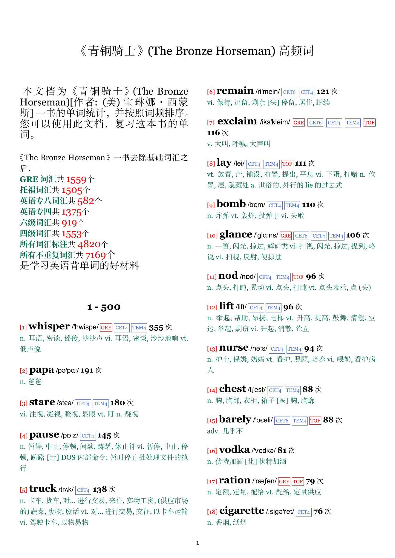 The Bronze Horseman词频统计