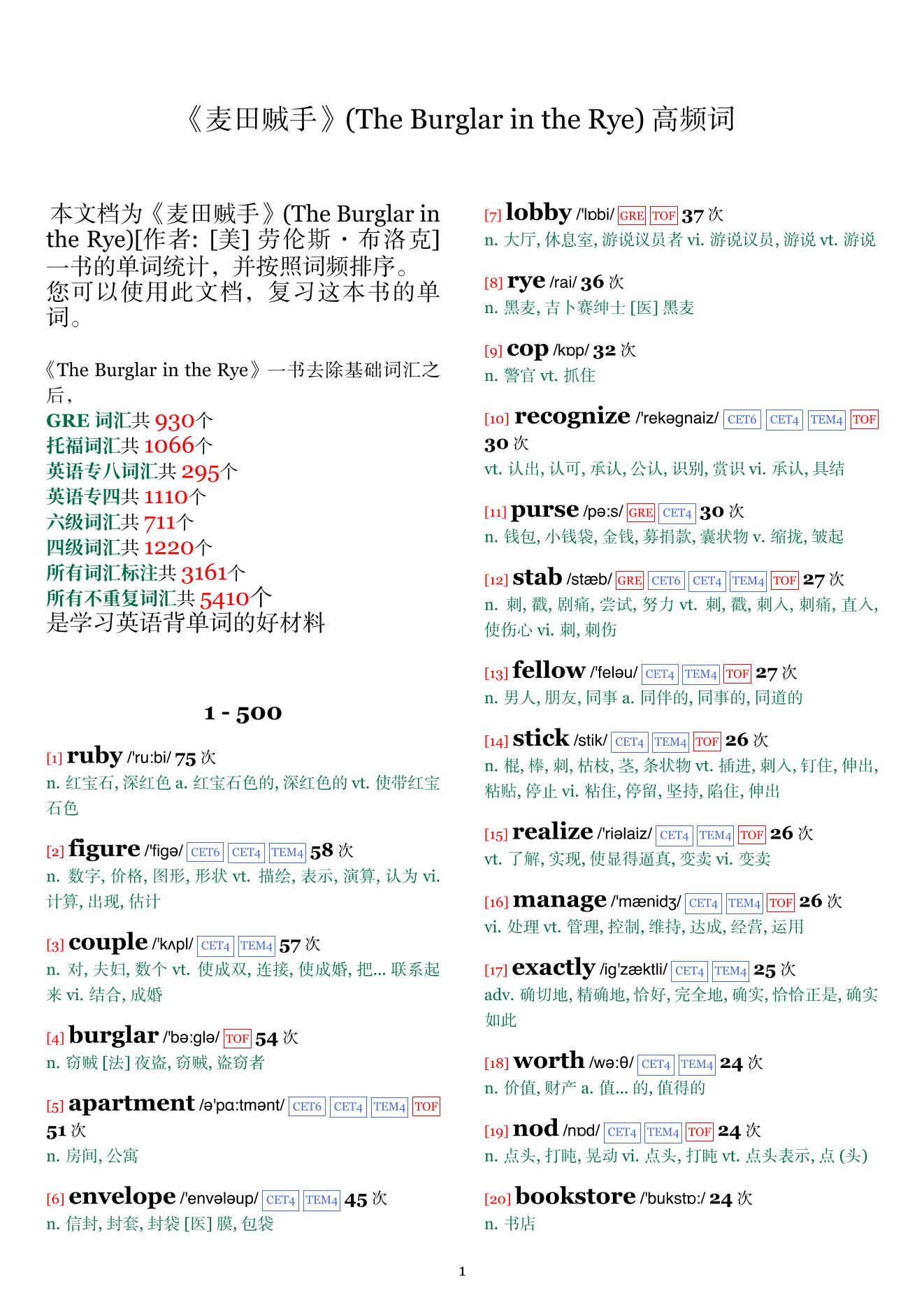 The Burglar in the Rye词频统计
